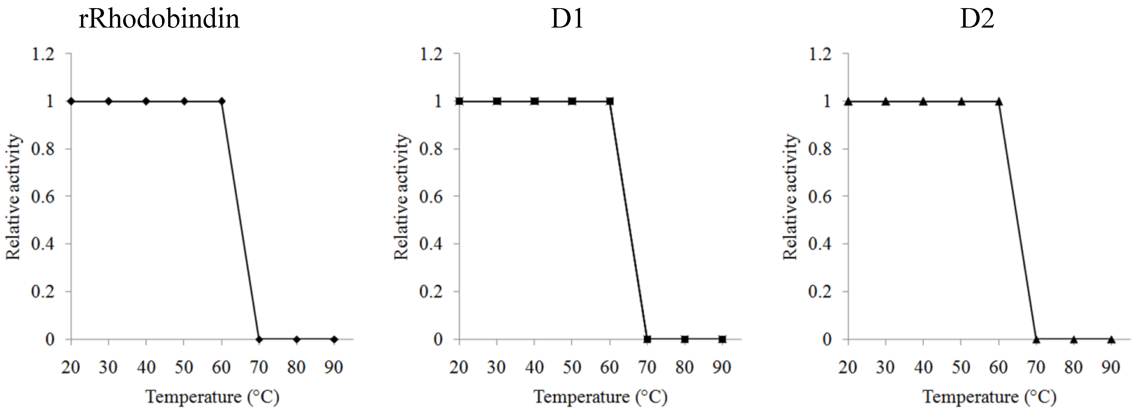 Marinedrugs 13 02183 g005