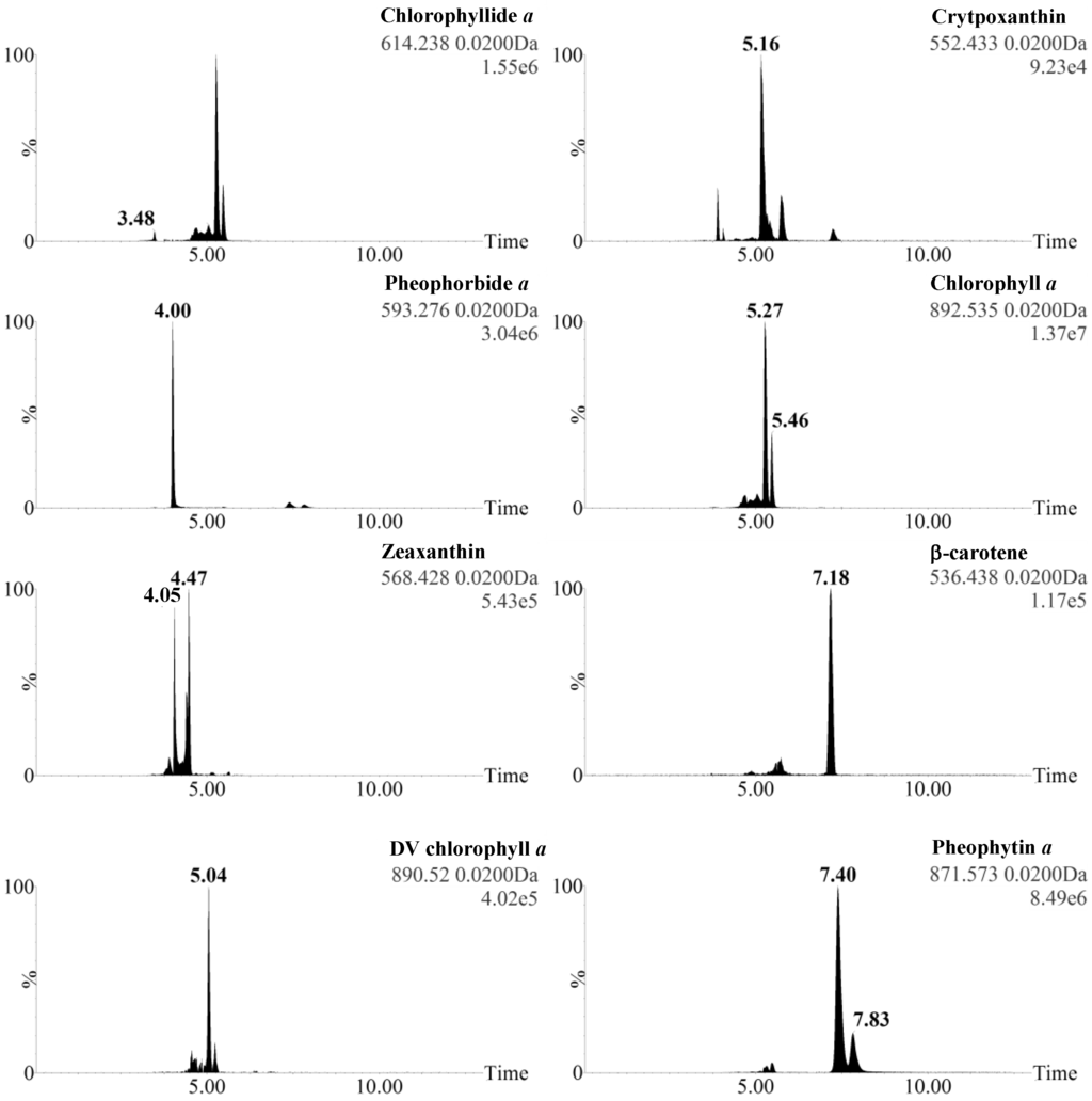 download instrumental methods for the analysis and identification