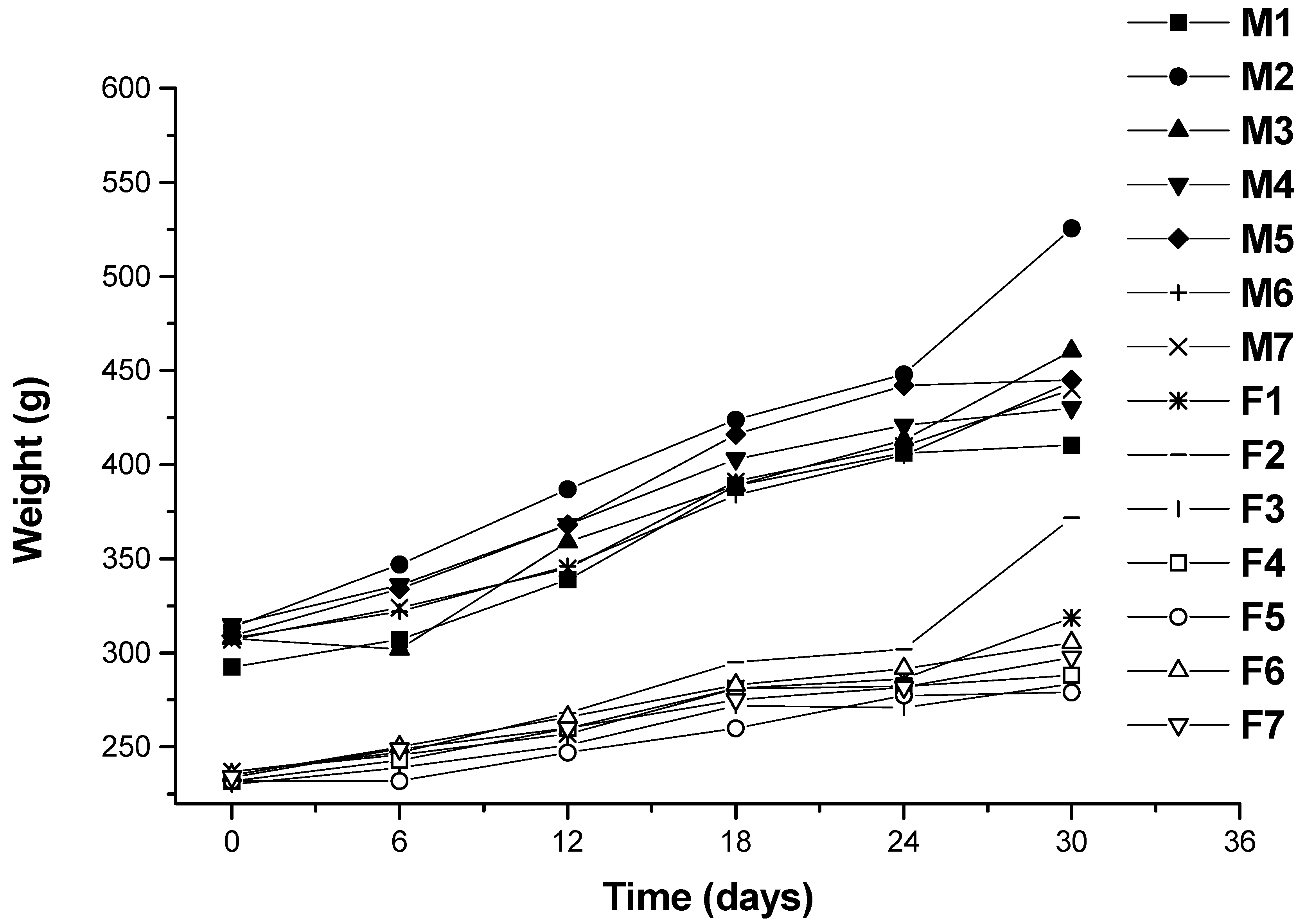 antihyperlipidemic