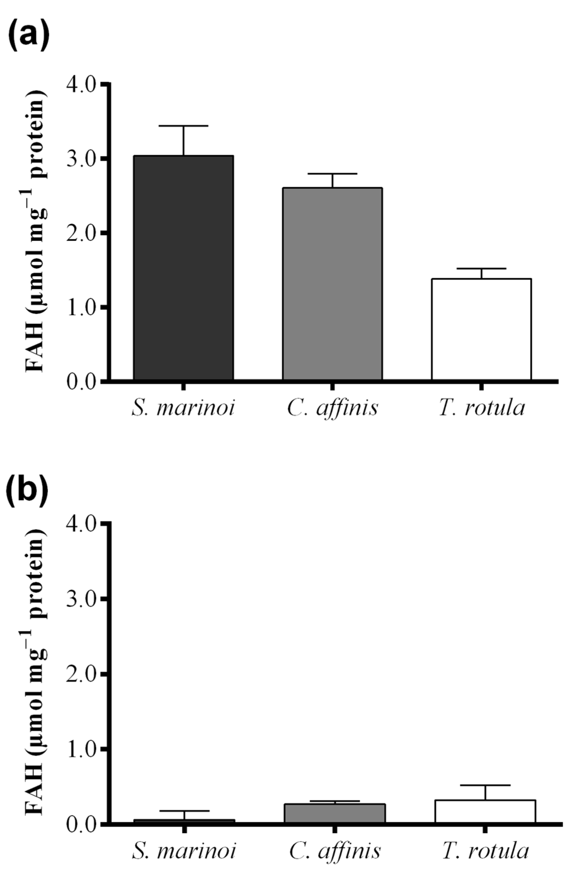 Marinedrugs 13 05767 g004a