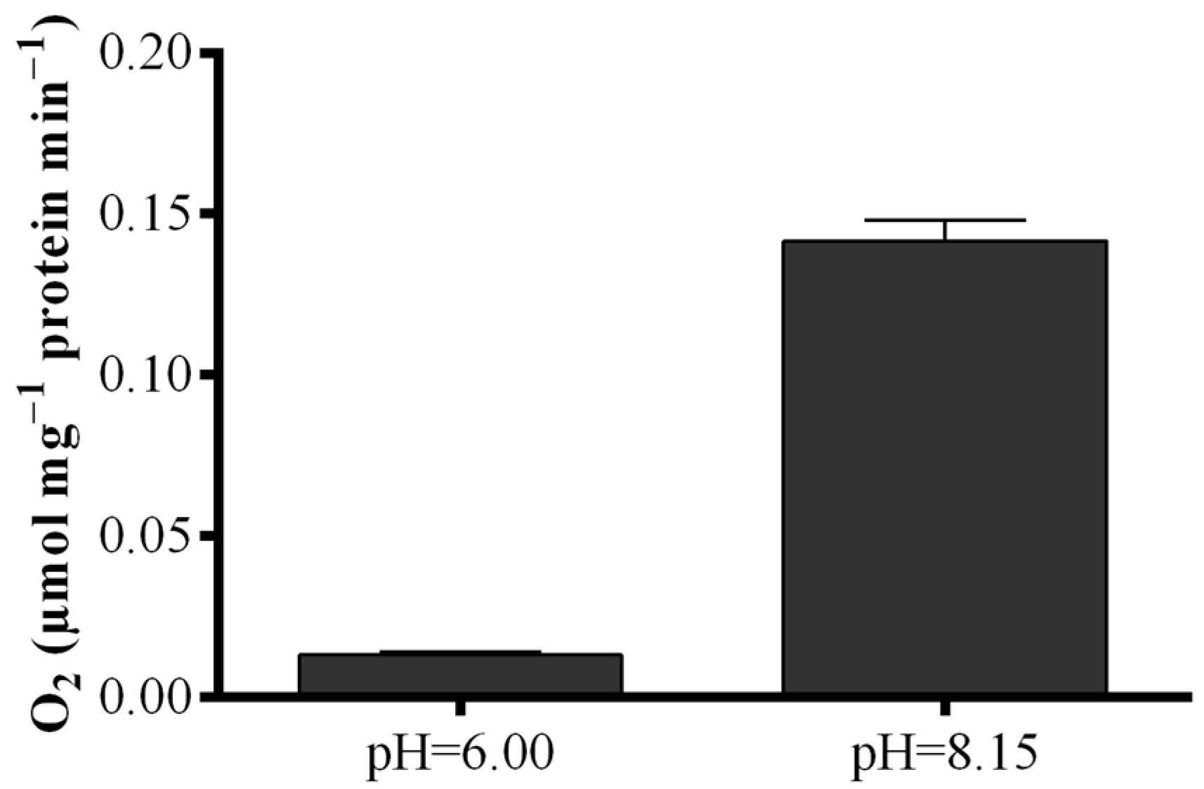 Marinedrugs 13 05767 g005