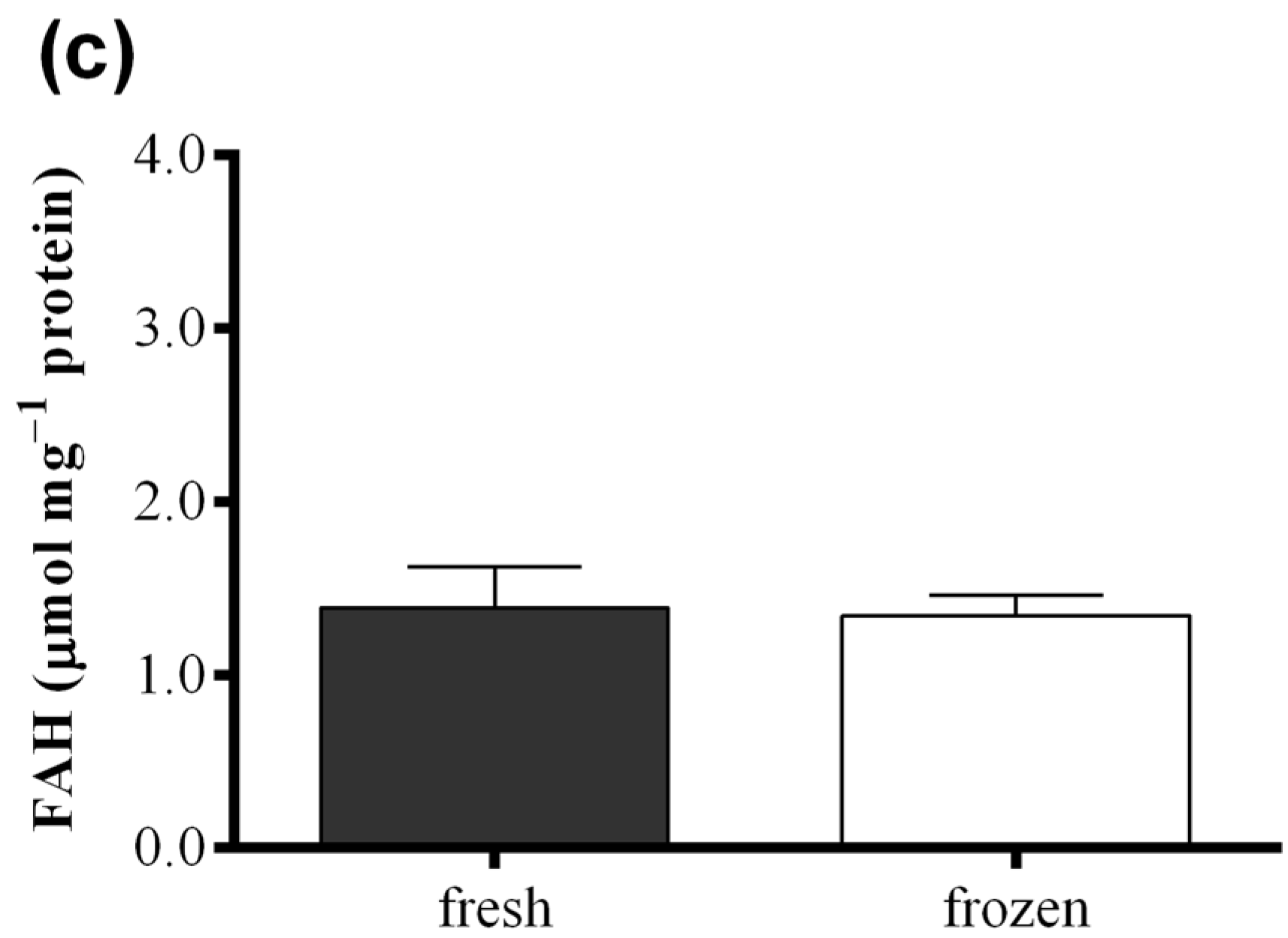 Marinedrugs 13 05767 g006b