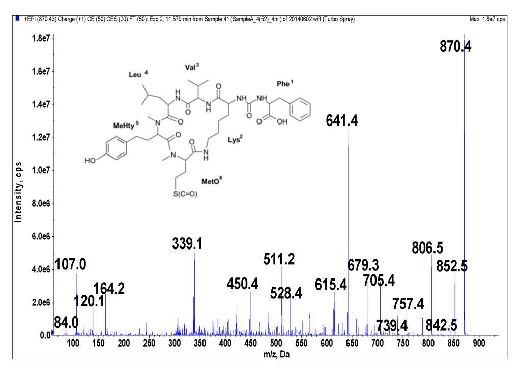 Marine Drugs | Free Full-Text | Structures and Activity of Marine Drugs | Free Full-Text | Structures and Activity of