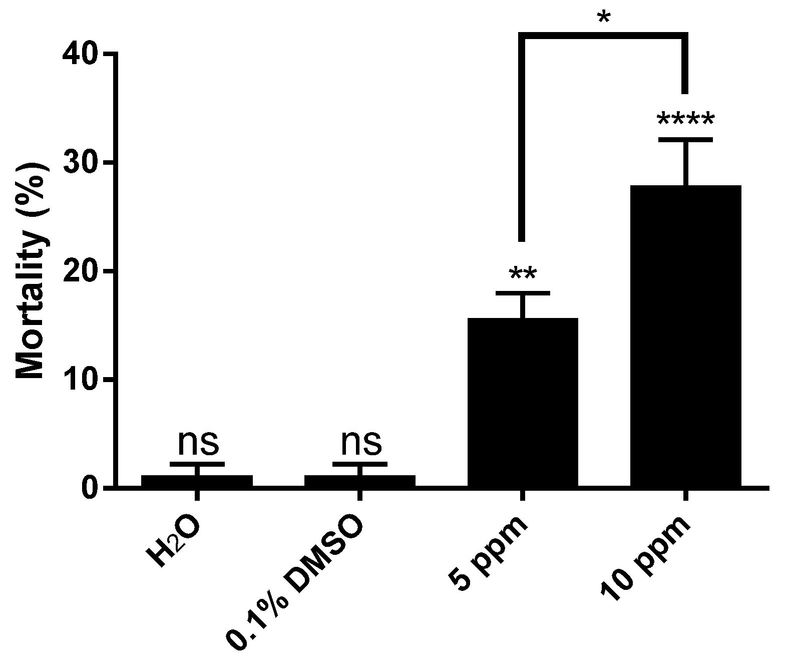 Marinedrugs 14 00020 g002