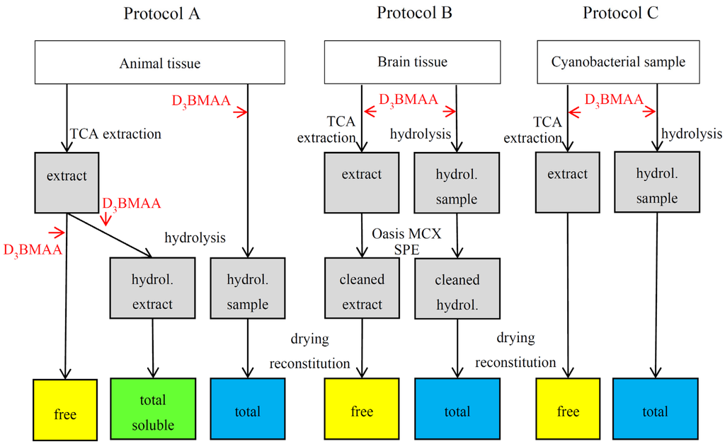 Alcohol and crime research papers