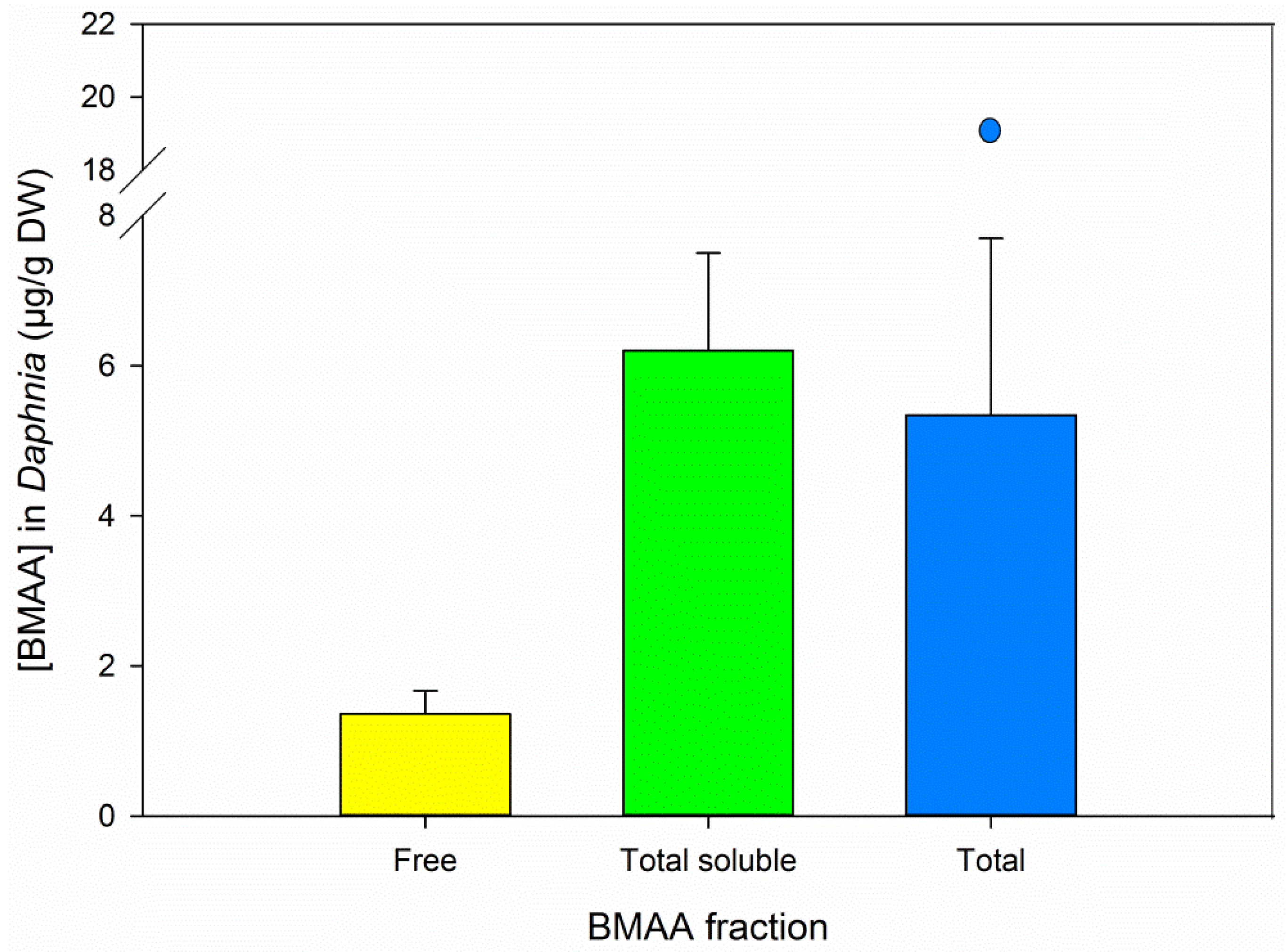 Marinedrugs 14 00045 g005