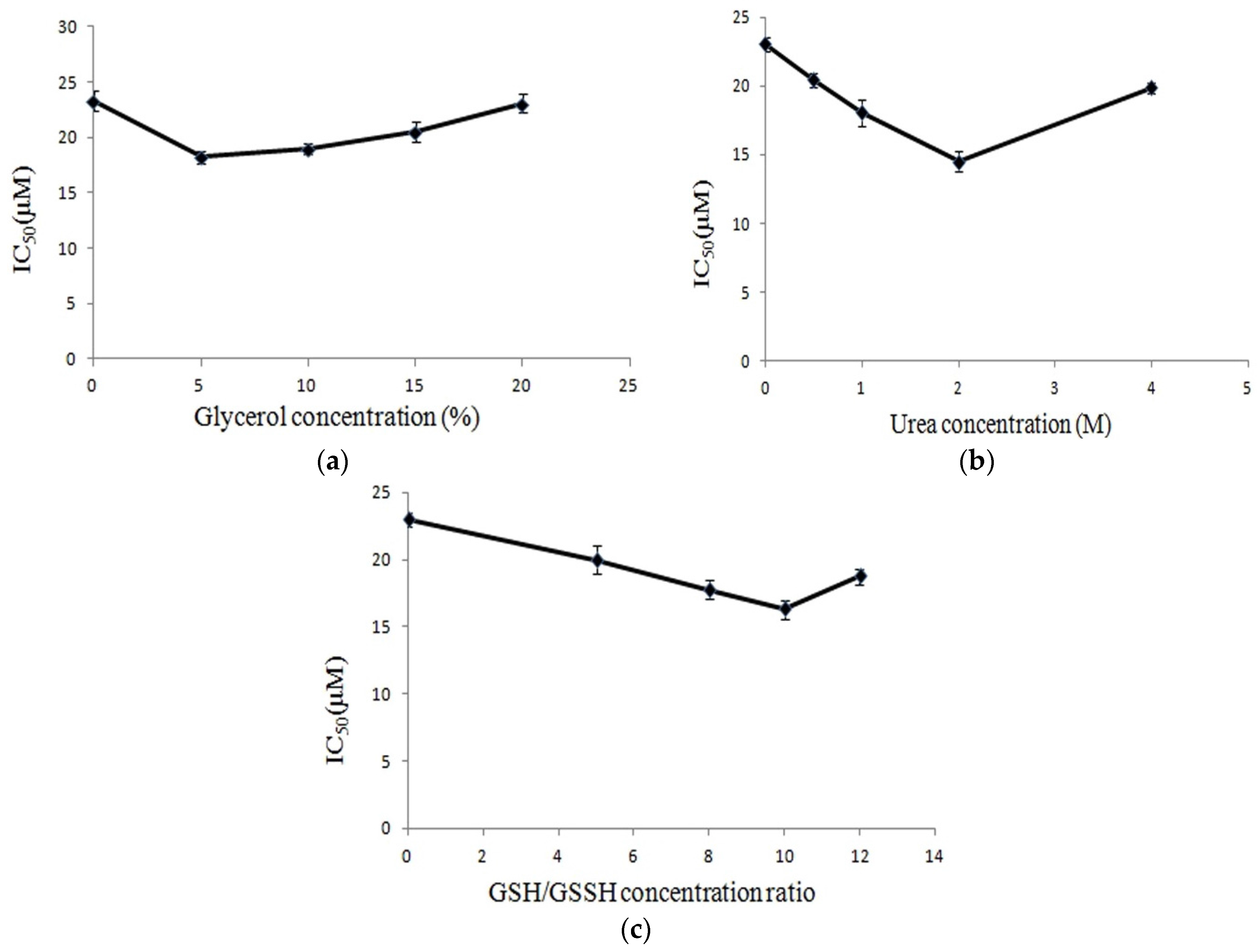 Marinedrugs 14 00047 g003