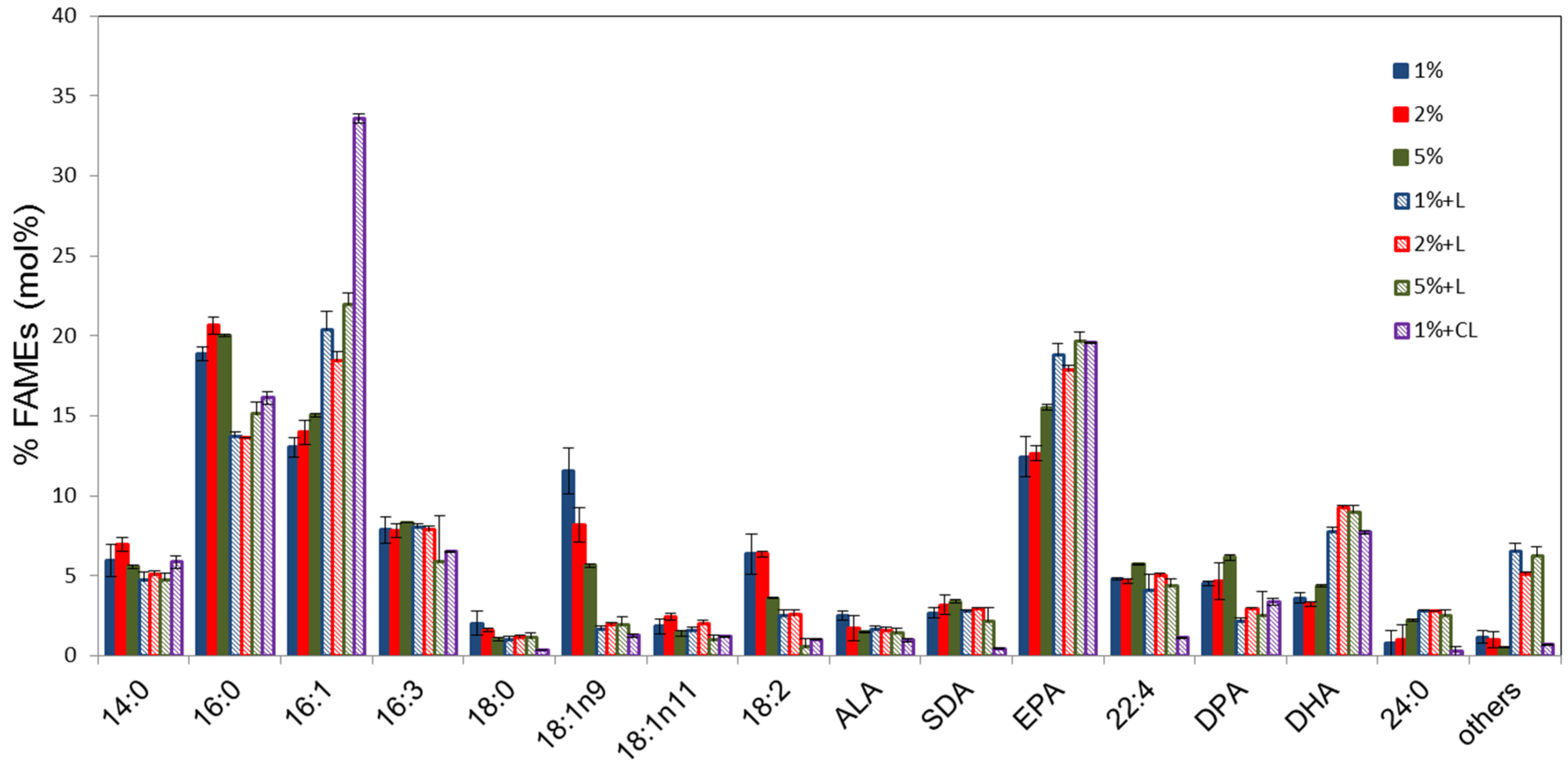 Marinedrugs 14 00053 g002