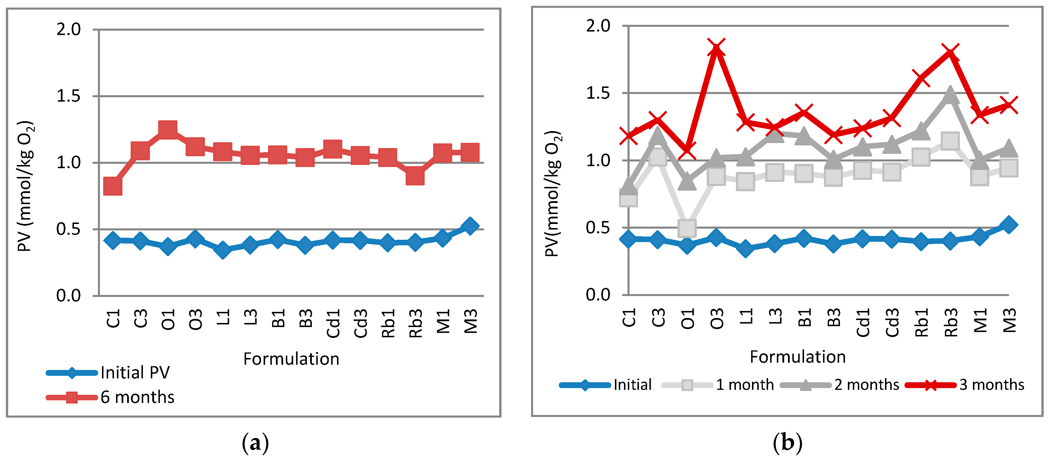 [Full text] Free Fatty Acids Promote the Development of 