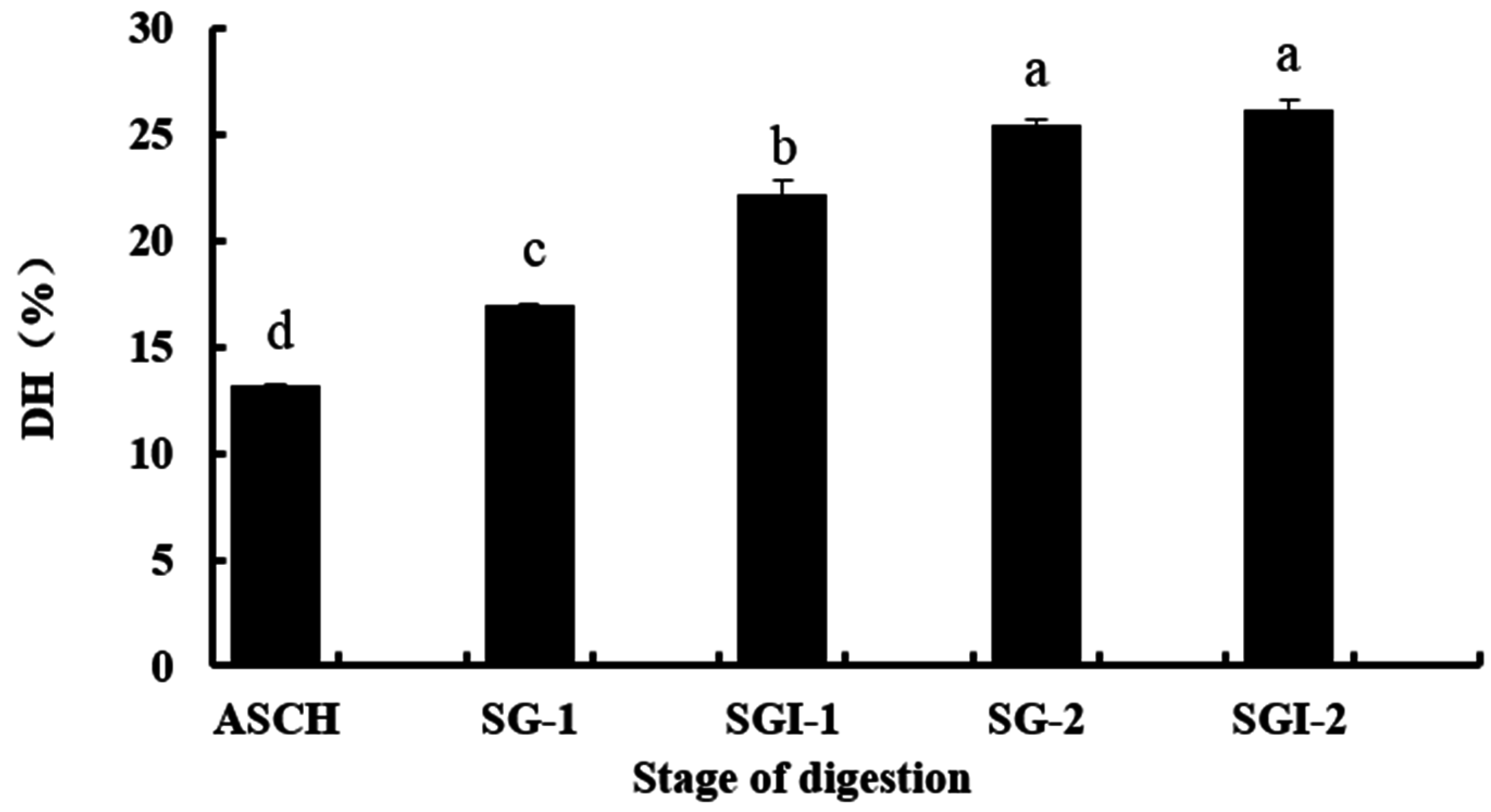 Marinedrugs 14 00186 g001