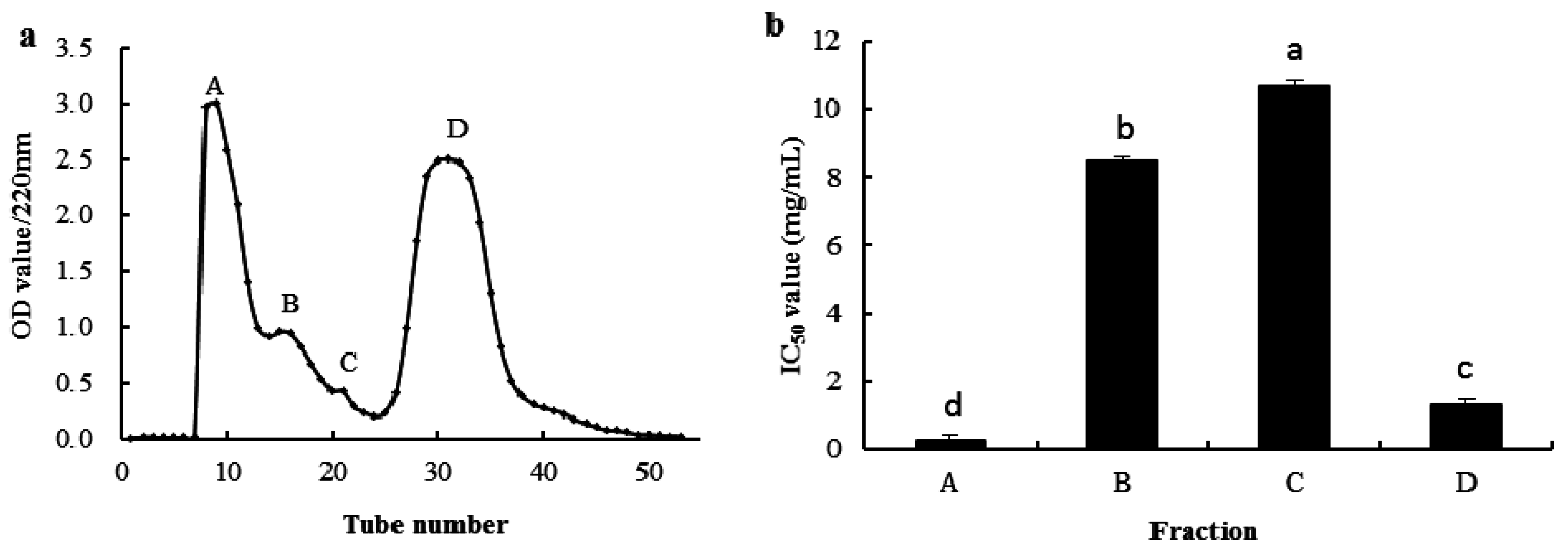 Marinedrugs 14 00186 g003