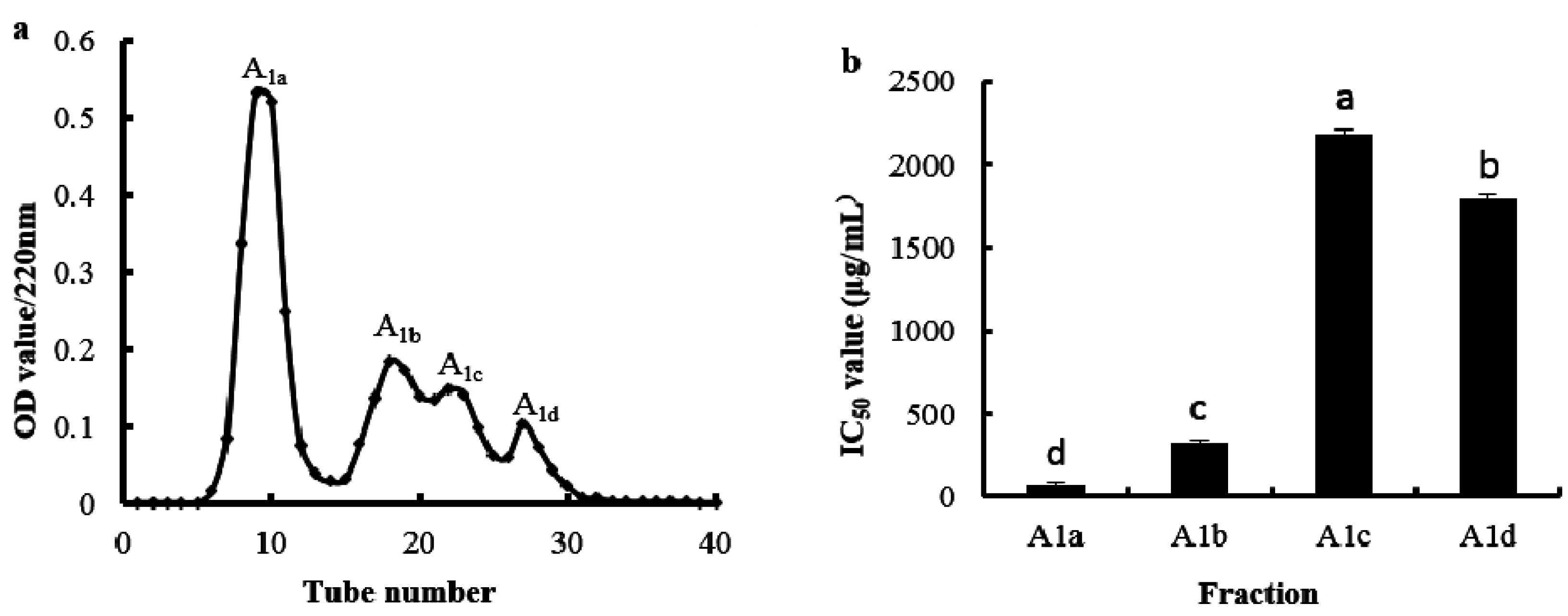 Marinedrugs 14 00186 g005