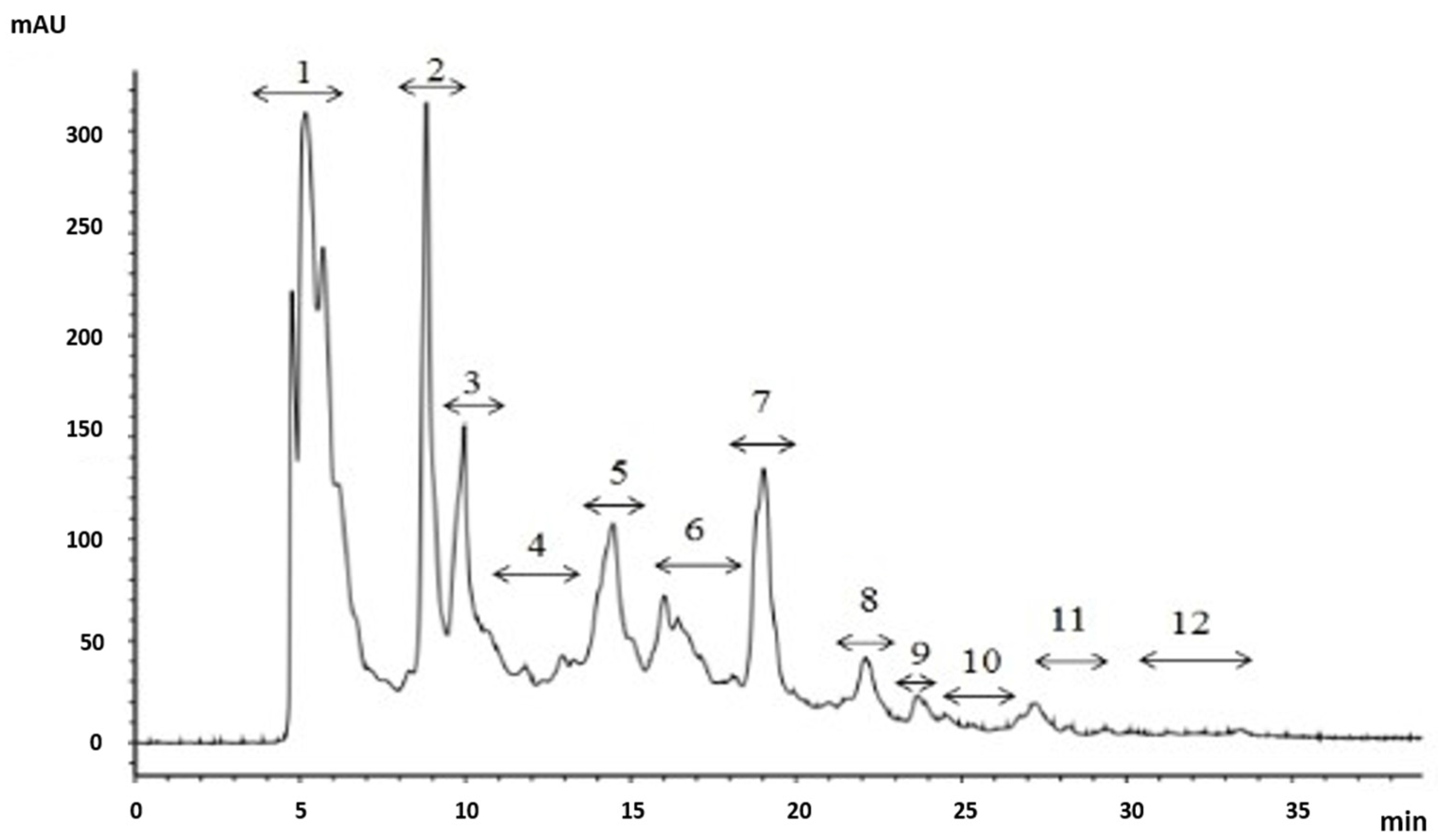 Marinedrugs 14 00186 g006