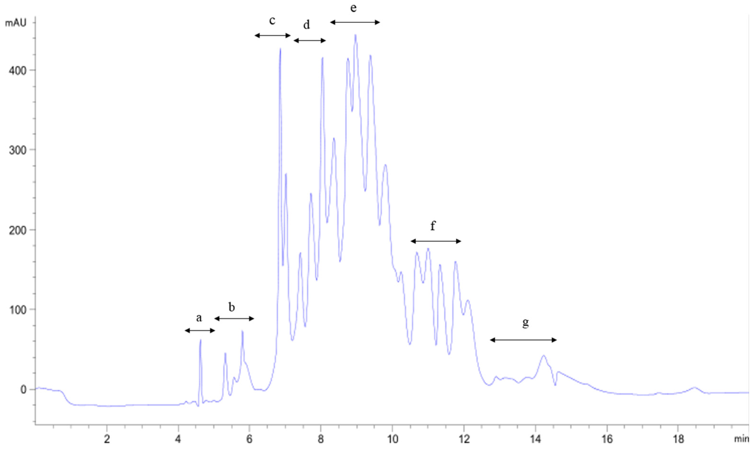 Marinedrugs 14 00186 g007