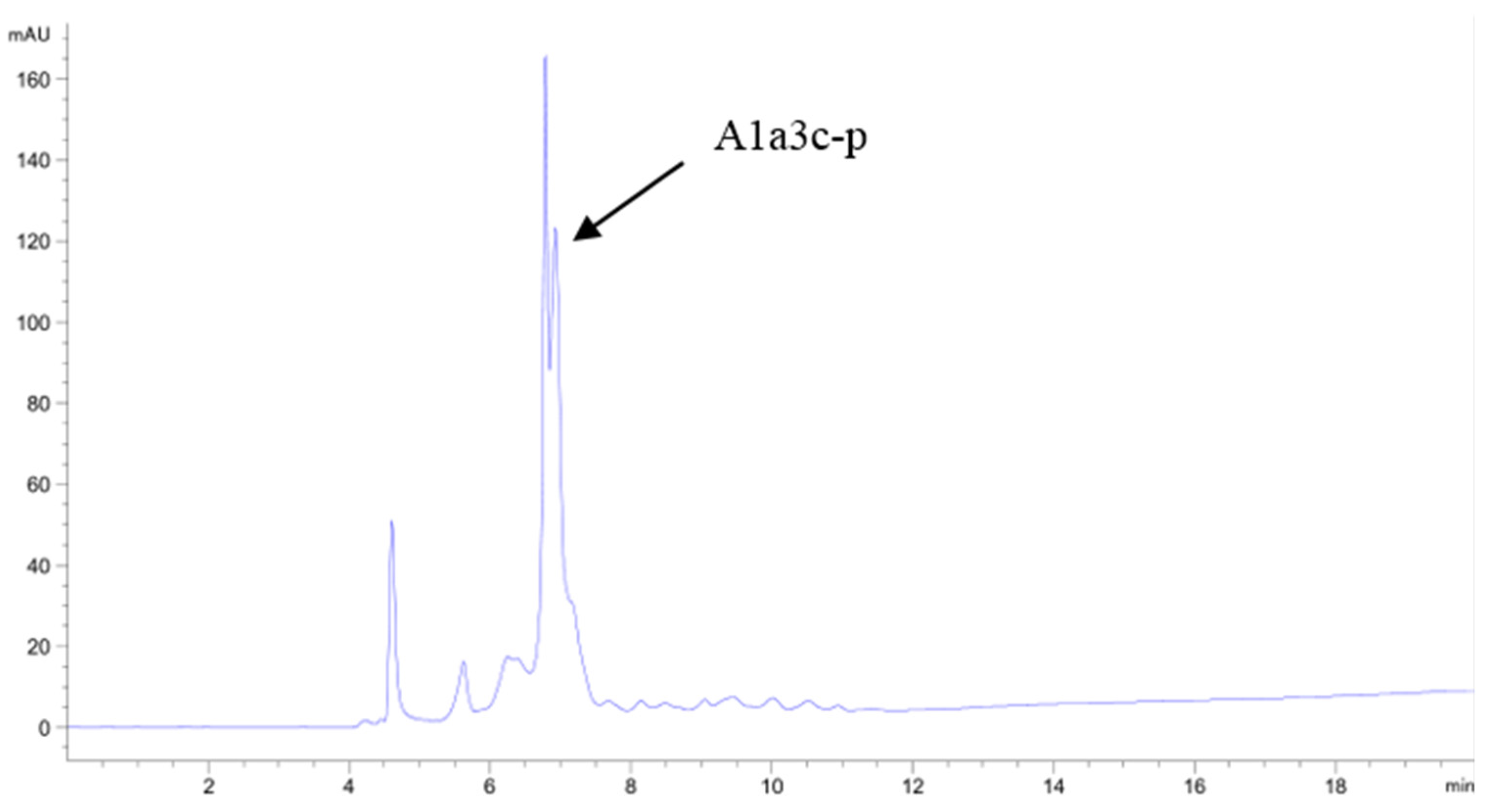 Marinedrugs 14 00186 g008