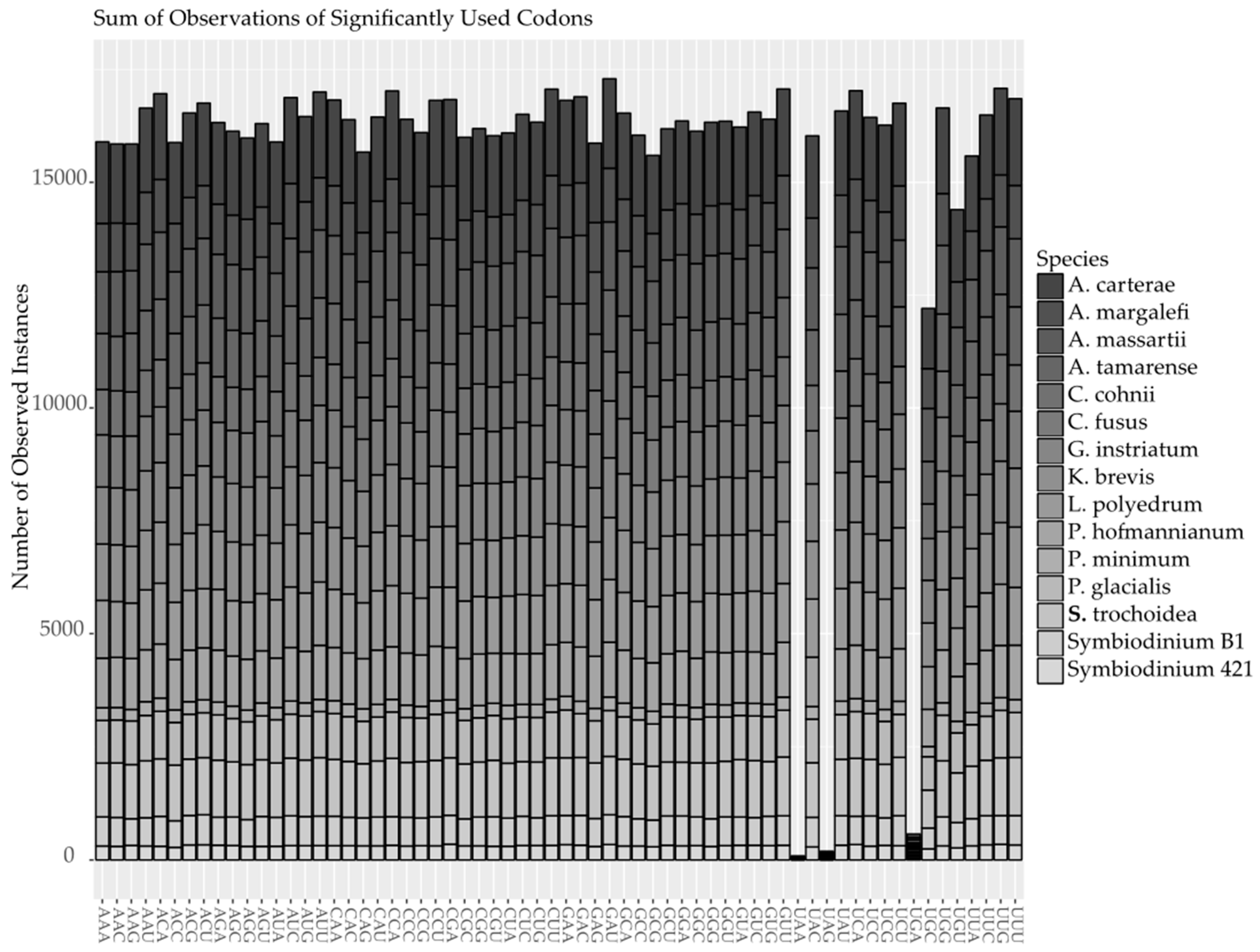 Marinedrugs 15 00125 g007