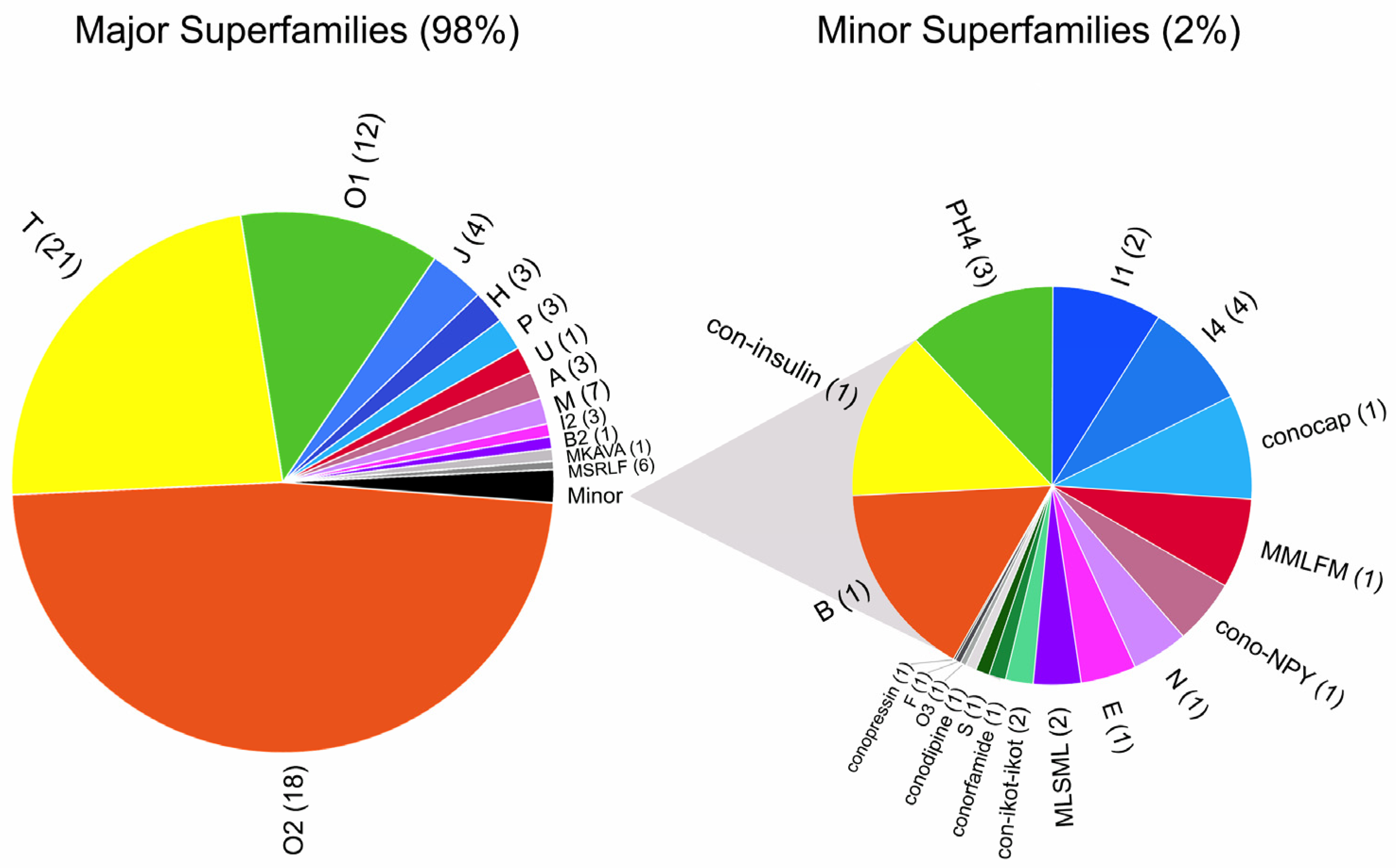 Marinedrugs 15 00145 g002