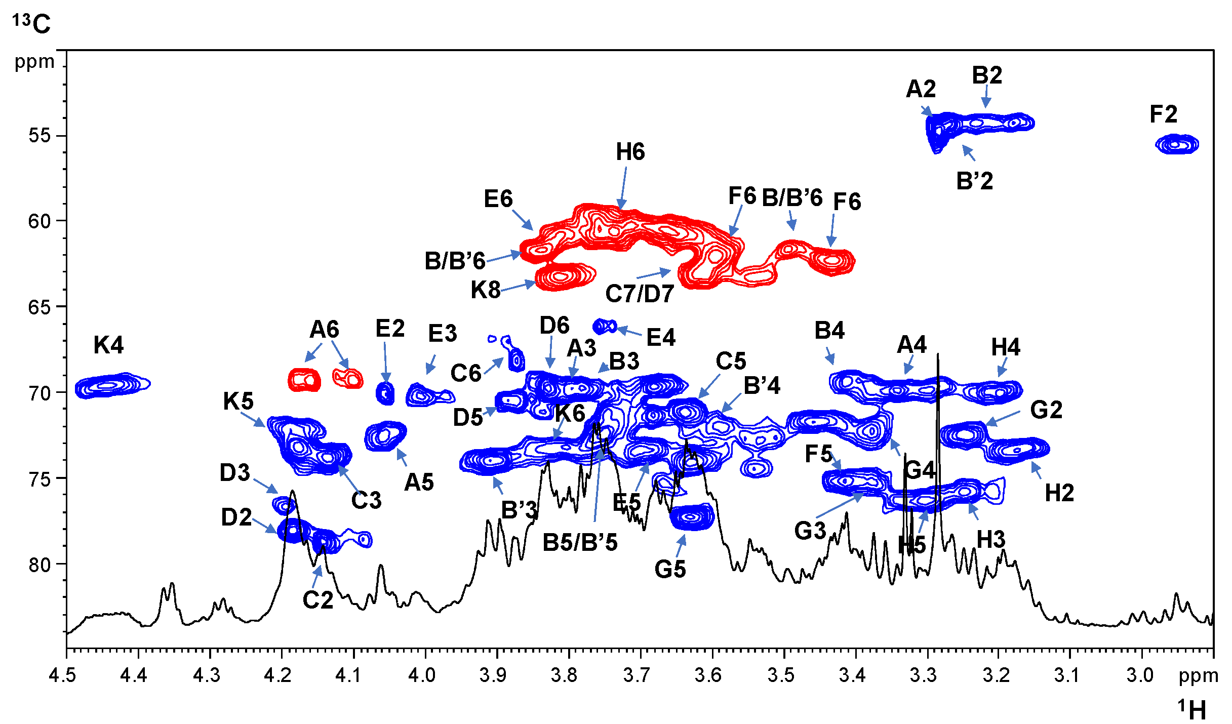 Marinedrugs 15 00201 g002