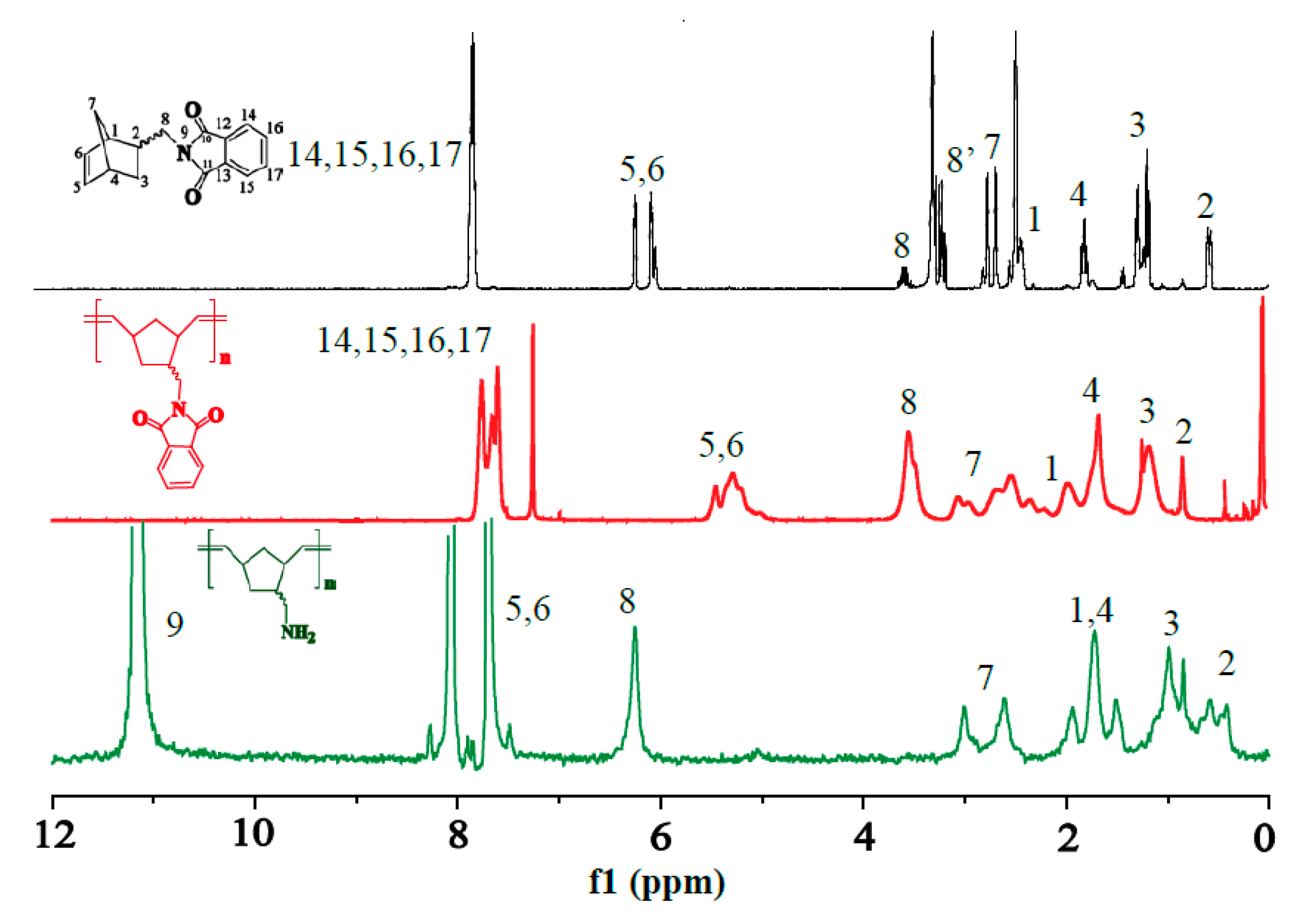 ring opening metathesis polymerisation romp ring opening metathesis polymerisation romp