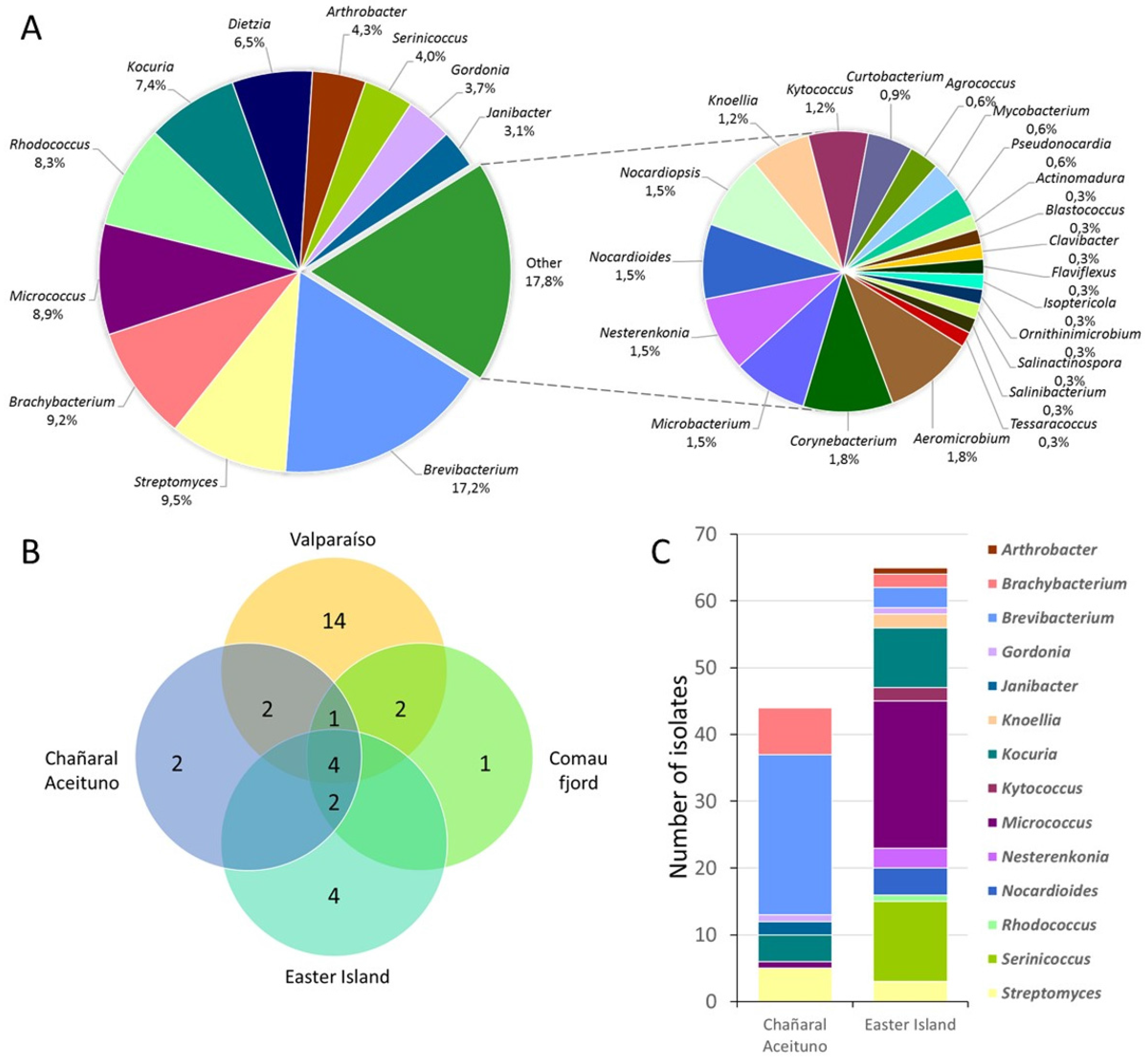 Marinedrugs 15 00286 g002