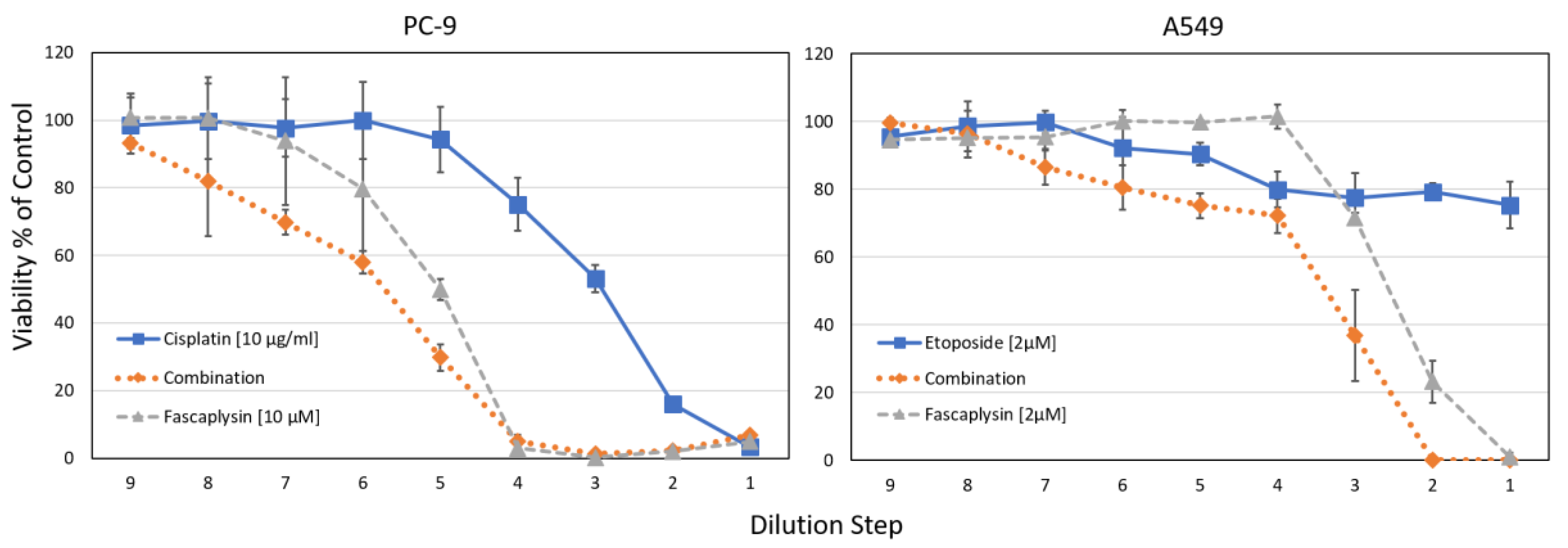 Marinedrugs 16 00383 g007