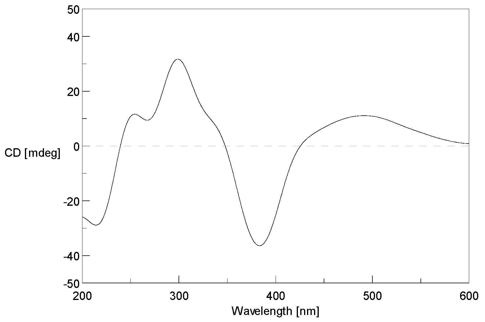 Marinedrugs 17 00253 g003