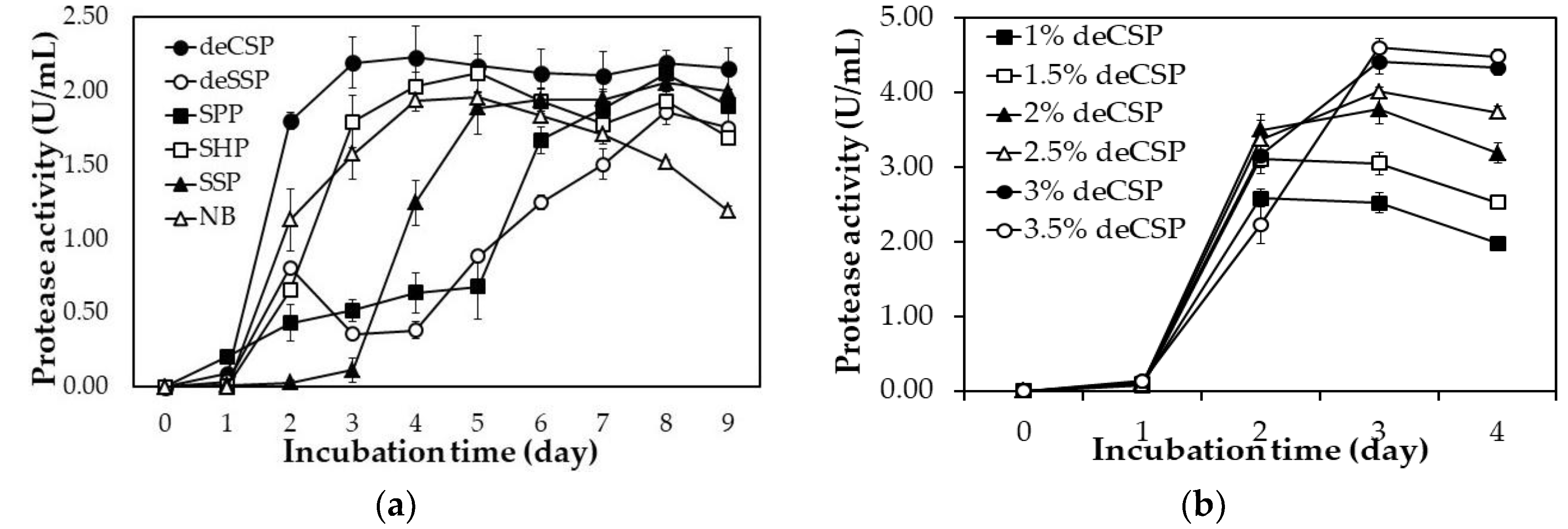 Marinedrugs 18 00574 g001