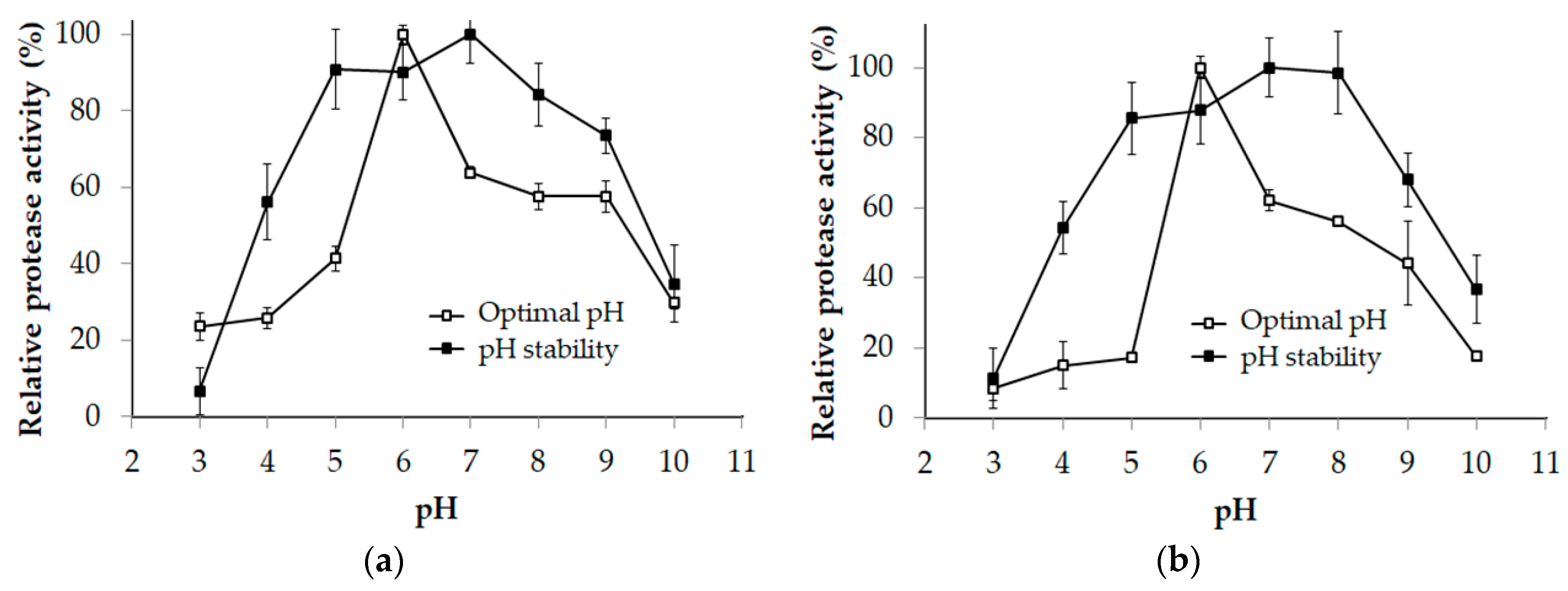 Marinedrugs 18 00574 g005