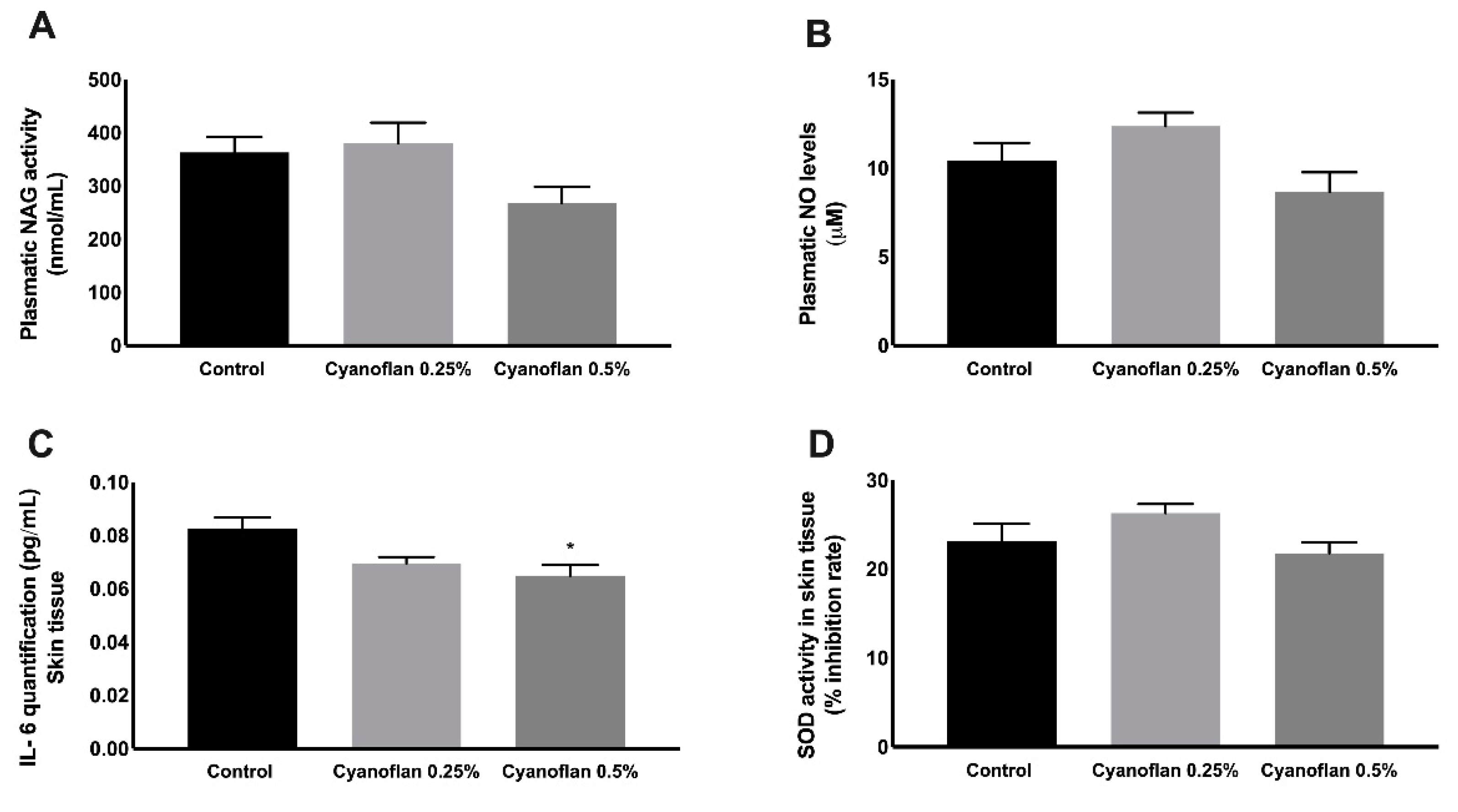 Marinedrugs 19 00147 g007