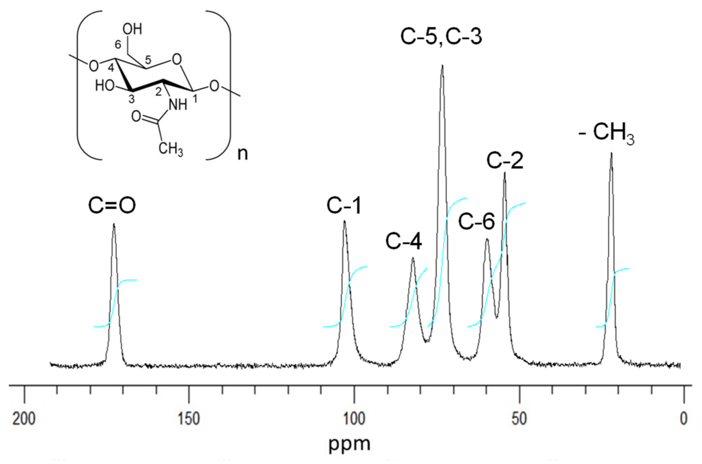 Marinedrugs 19 00184 g001 Marinedrugs 19 00184 g001