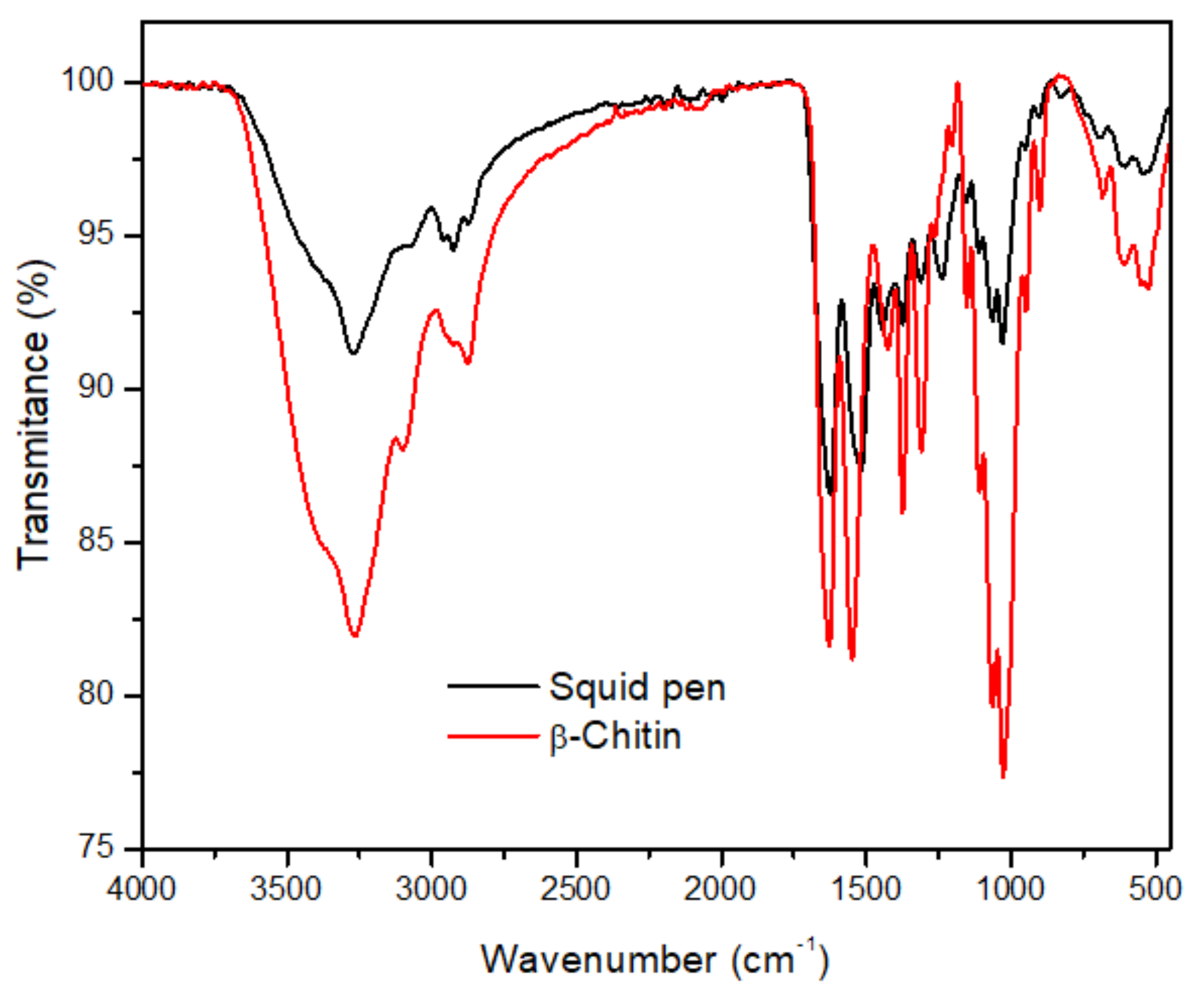 Marinedrugs 19 00184 g002 Marinedrugs 19 00184 g002