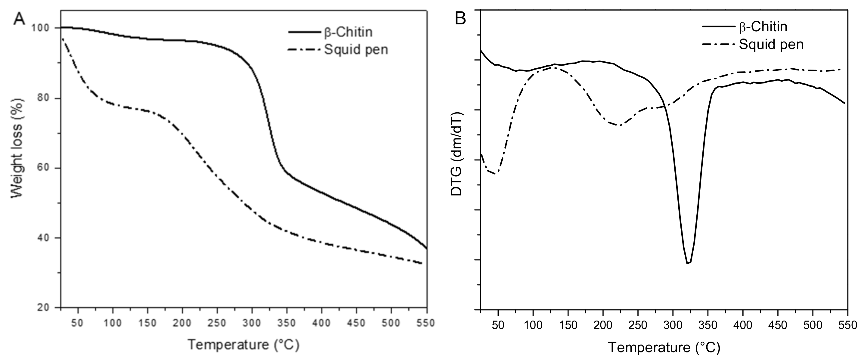 Marinedrugs 19 00184 g003 Marinedrugs 19 00184 g003