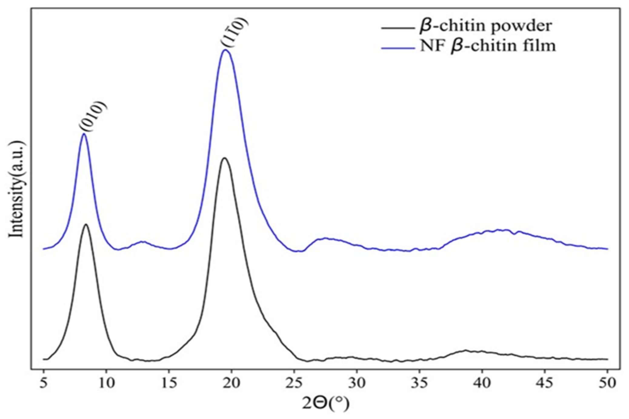Marinedrugs 19 00184 g008 Marinedrugs 19 00184 g008