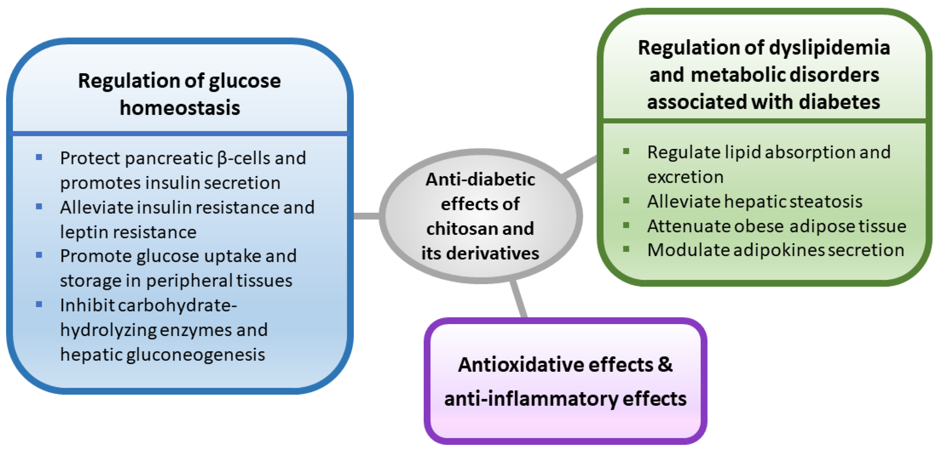 Marinedrugs 20 00784 g001