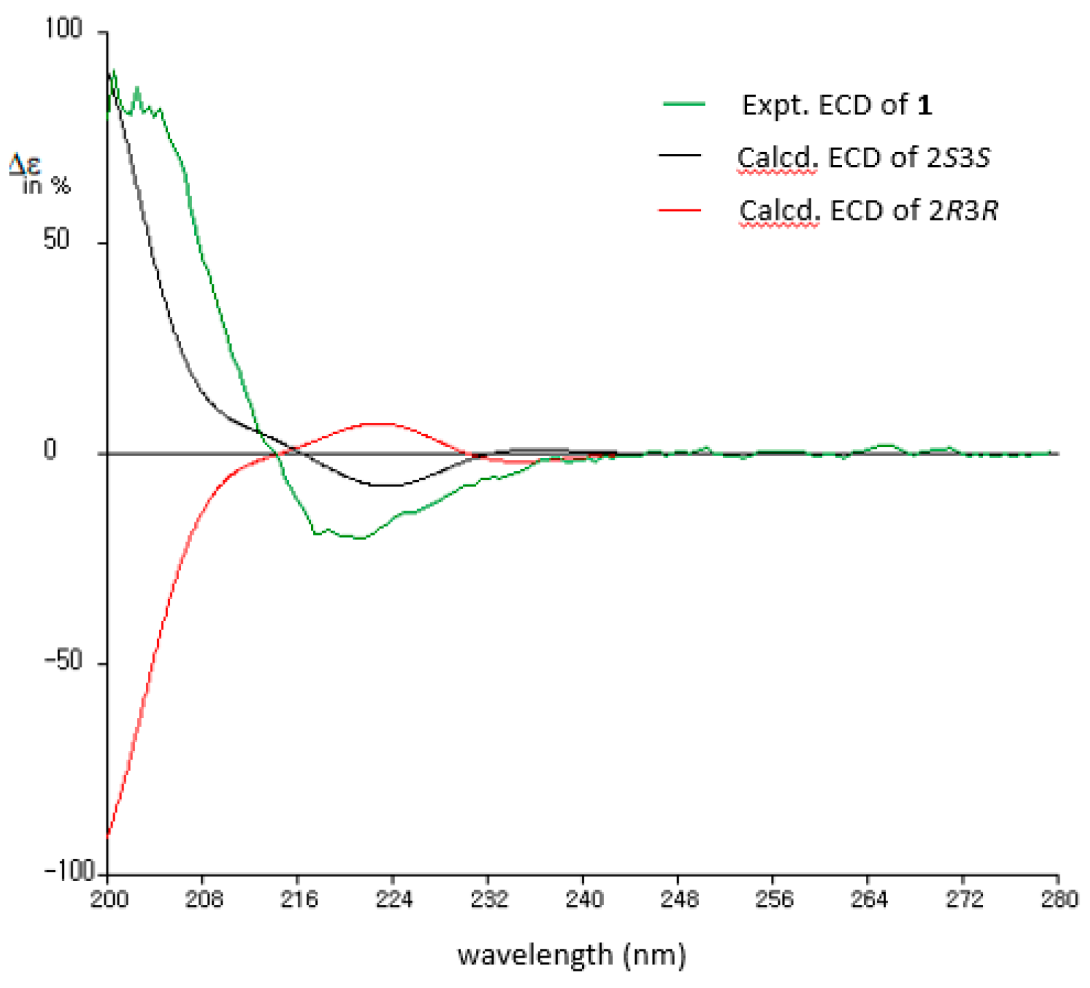 Marinedrugs 21 00491 g004