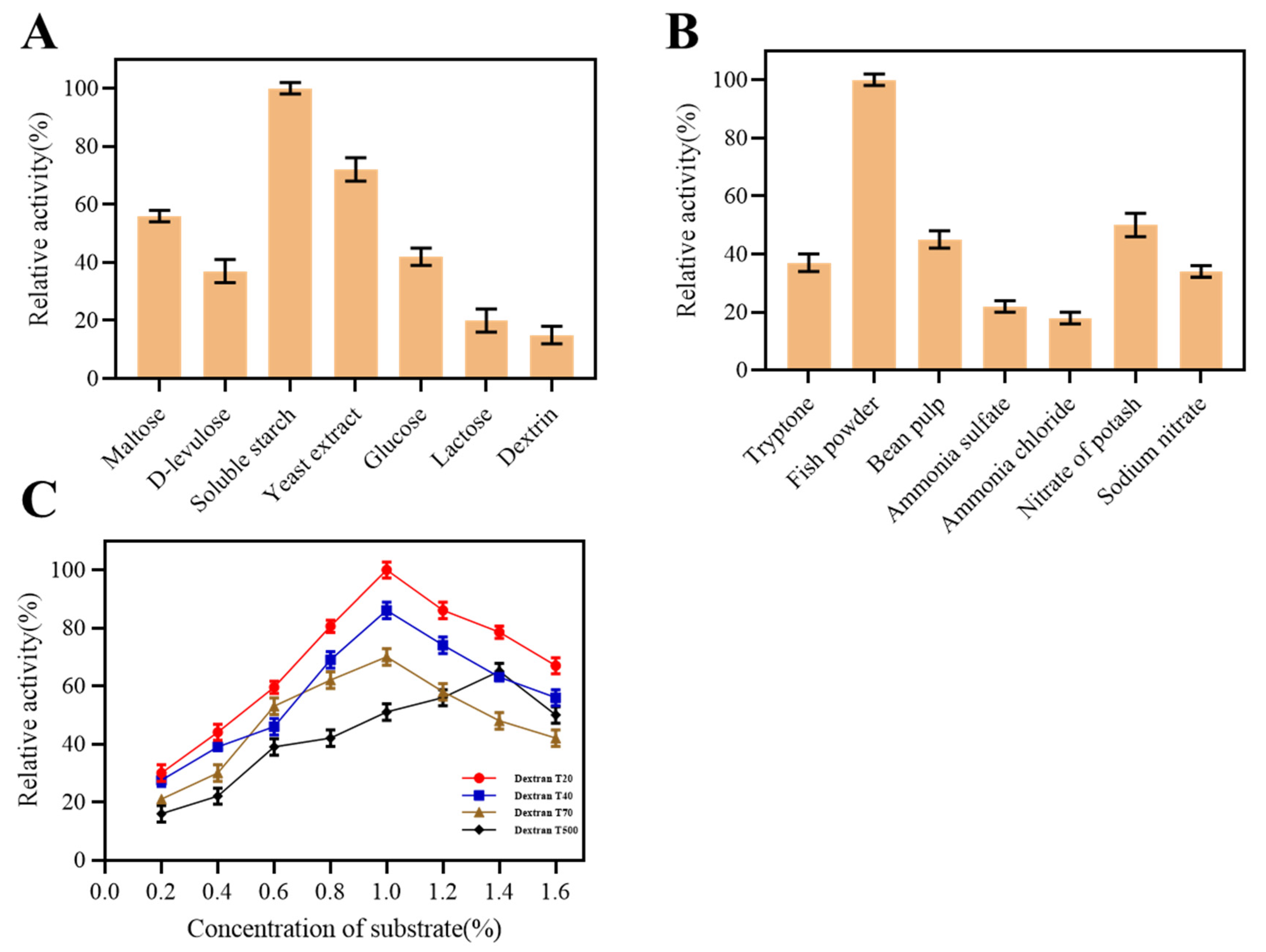 Marinedrugs 22 00069 g003