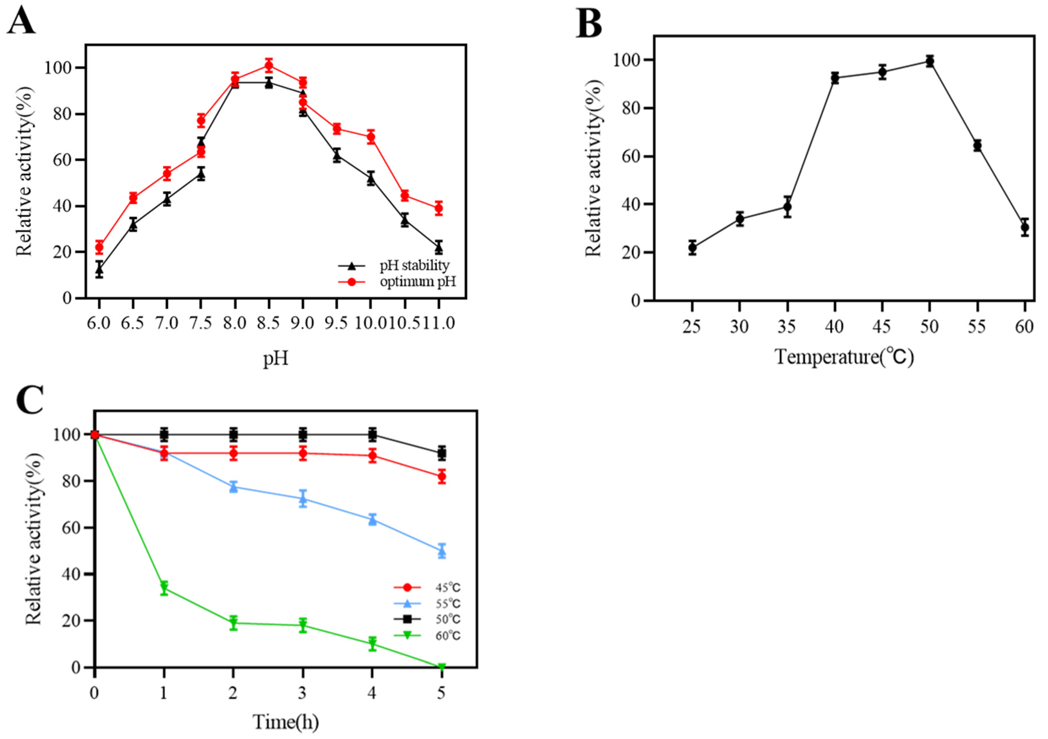 Marinedrugs 22 00069 g004