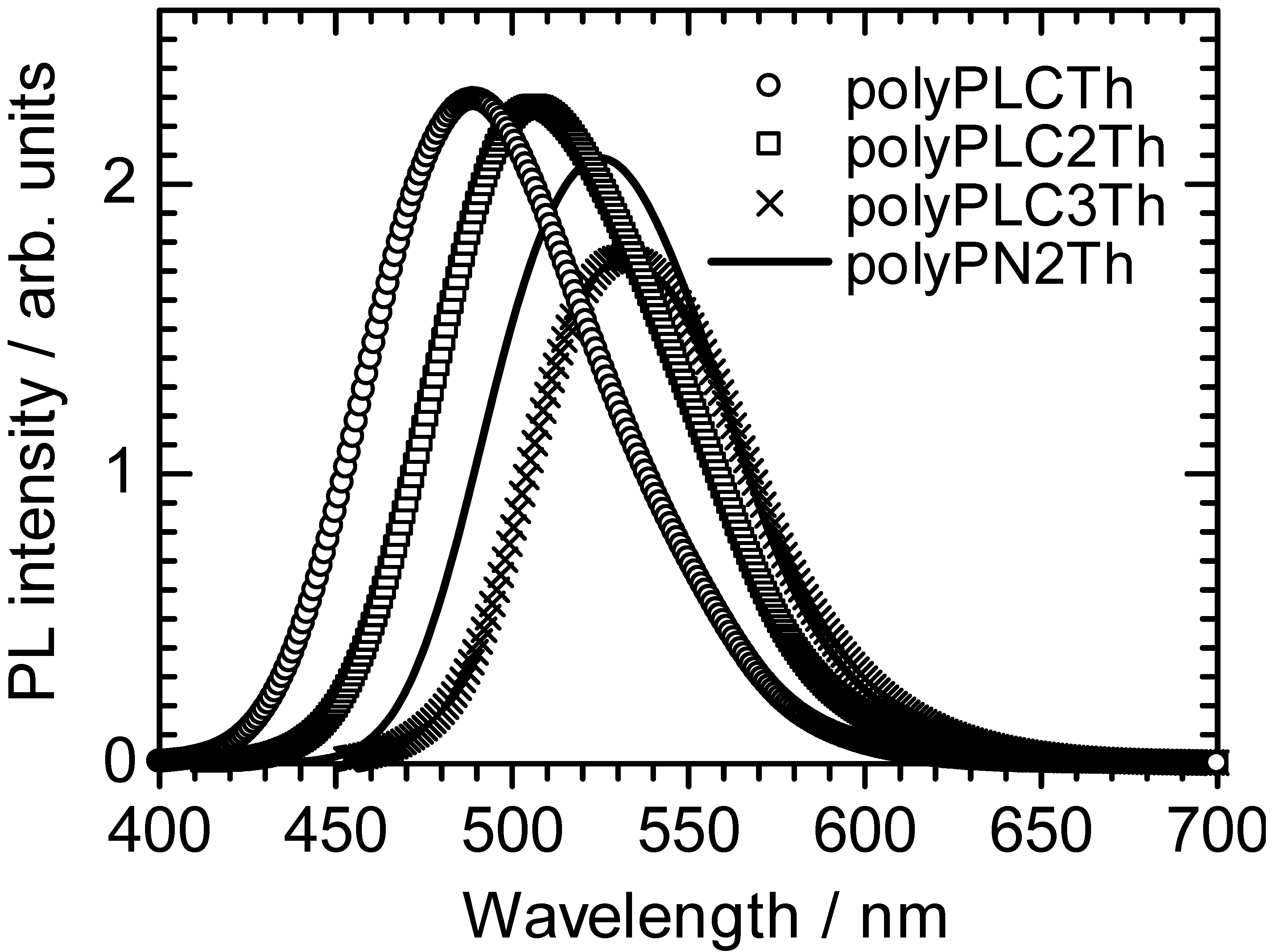 Materials 02 00022 g005