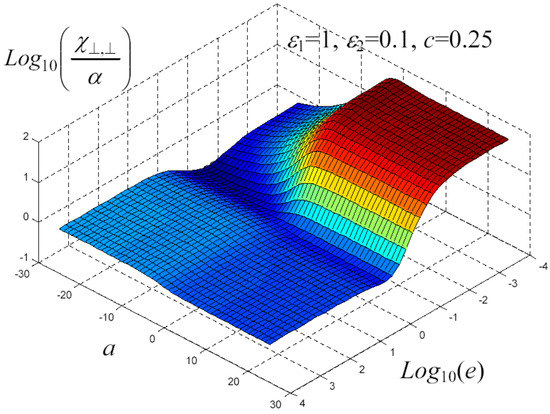 characterization of surface deformation with the Characterization of surface deformation around vickers indents in monocrystalline materials metallurgical and materials transactions a: physical metallurgy and materials science, 35 a(8), 2247-2255. characterization of surface deformation with the Characterization of surface deformation around vickers indents in monocrystalline materials metallurgical and materials transactions a: physical metallurgy and materials science, 35 a(8), 2247-2255.