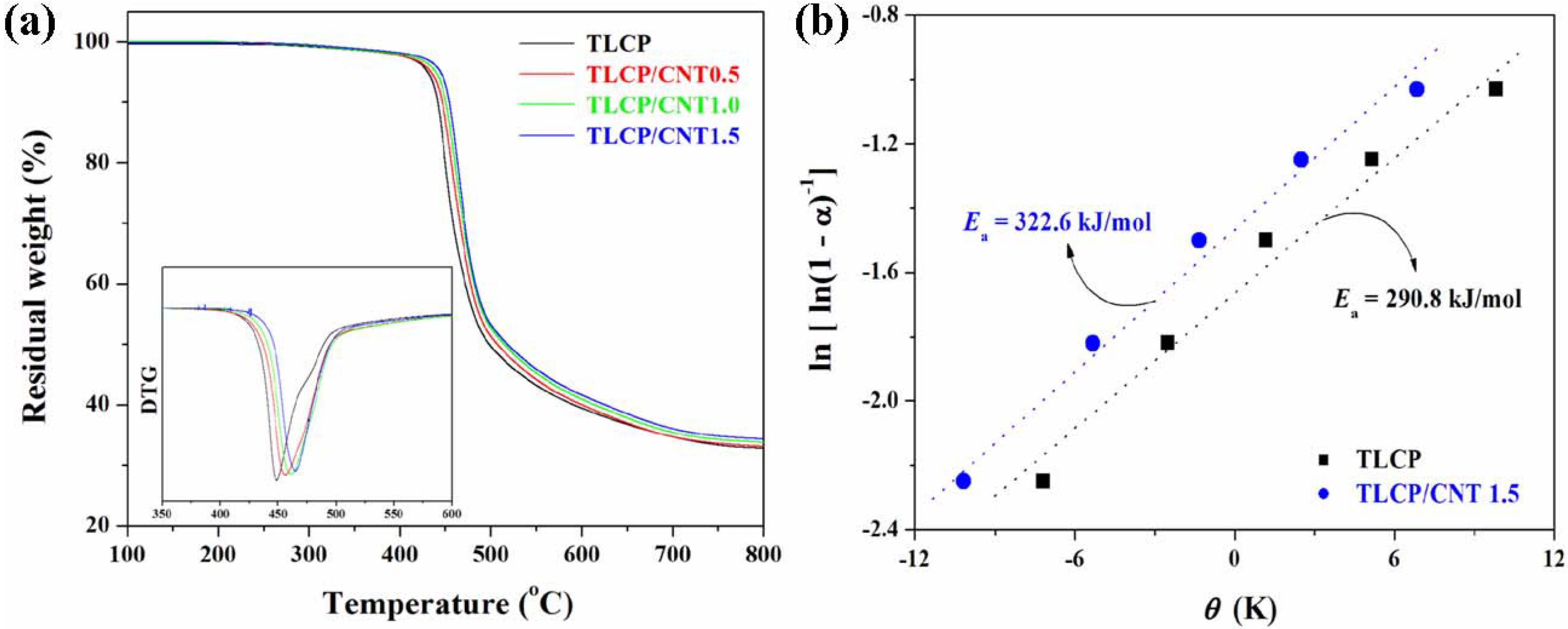 magnetism in condensed matter 2001