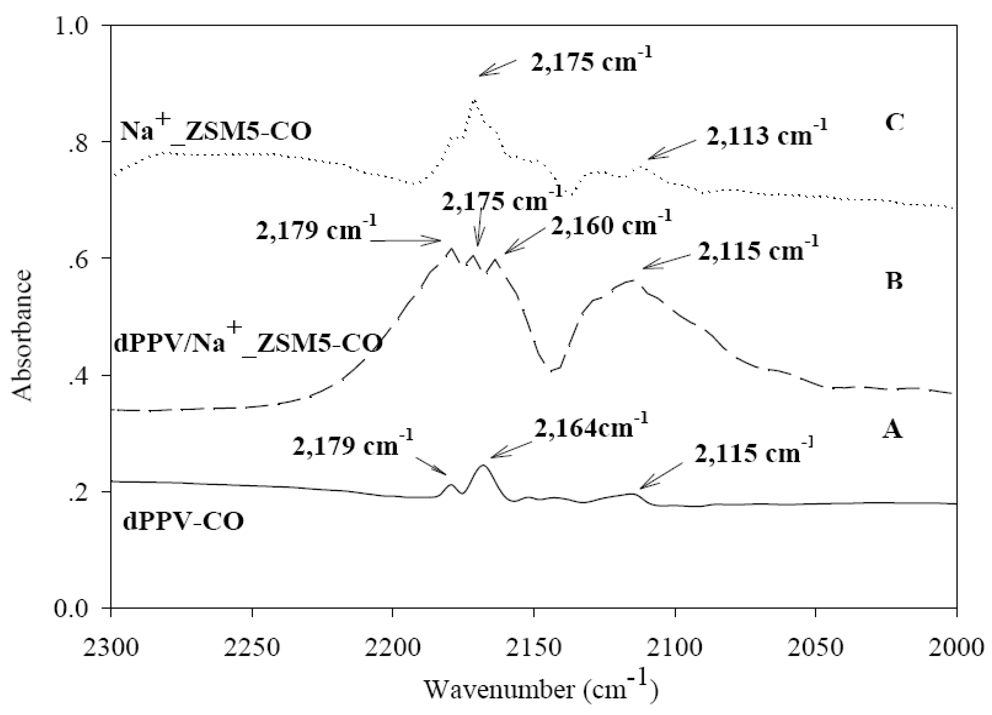 Materials 02 02259 g005