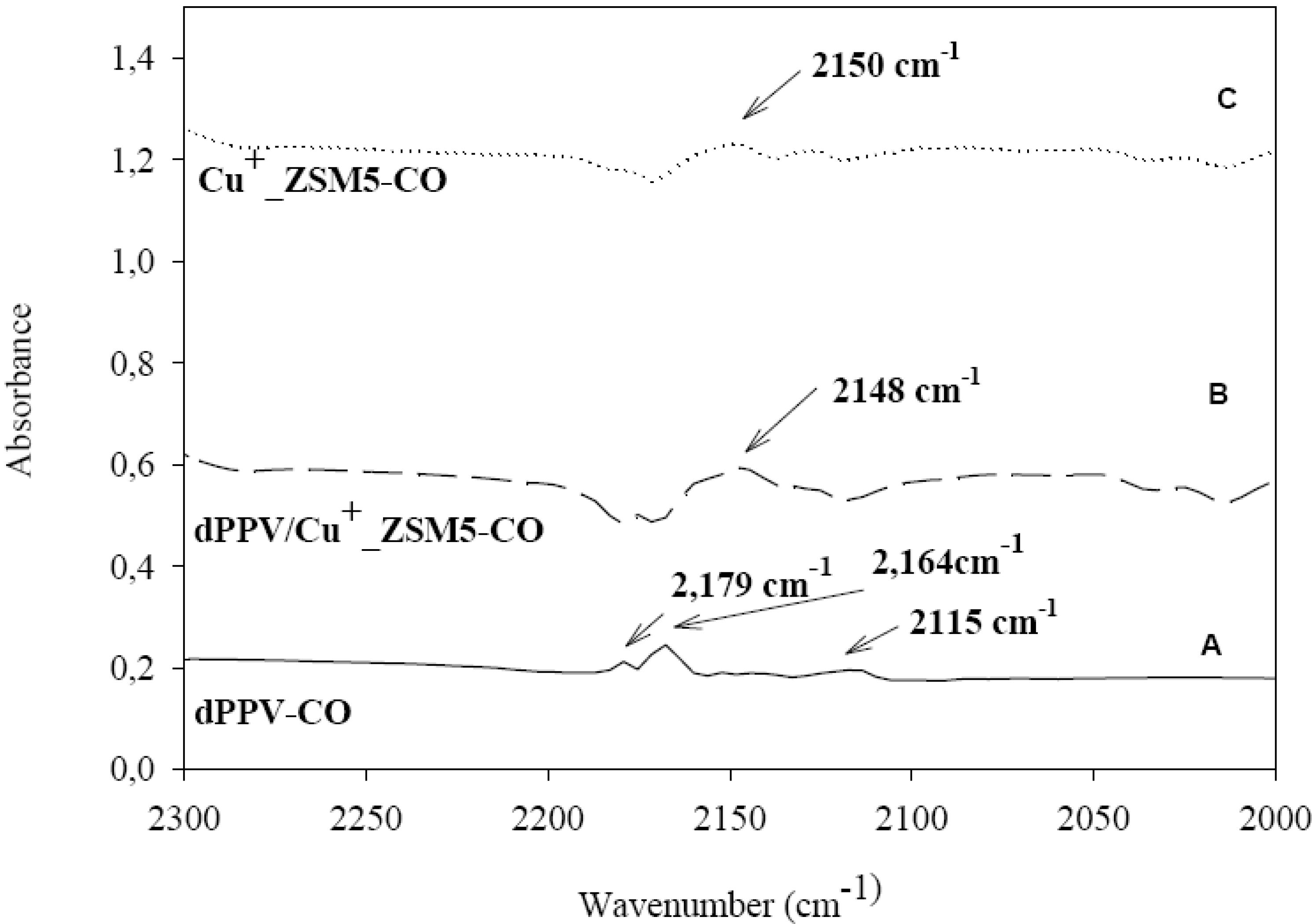 Materials 02 02259 g006