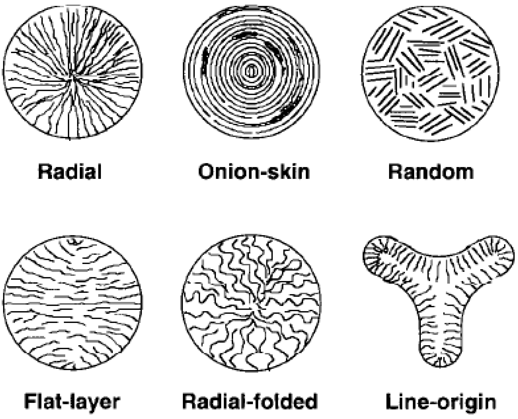 Materials 02 02369 g003