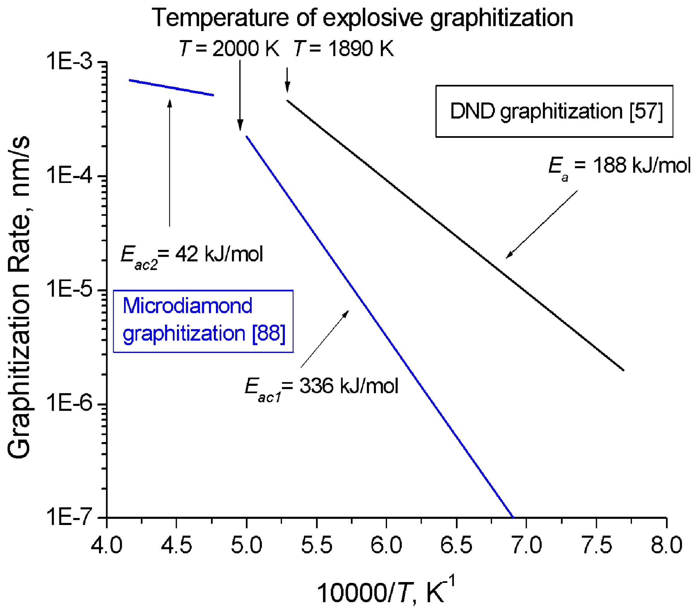 Materials Free FullText Thermal Conductivity of Diamond Composites