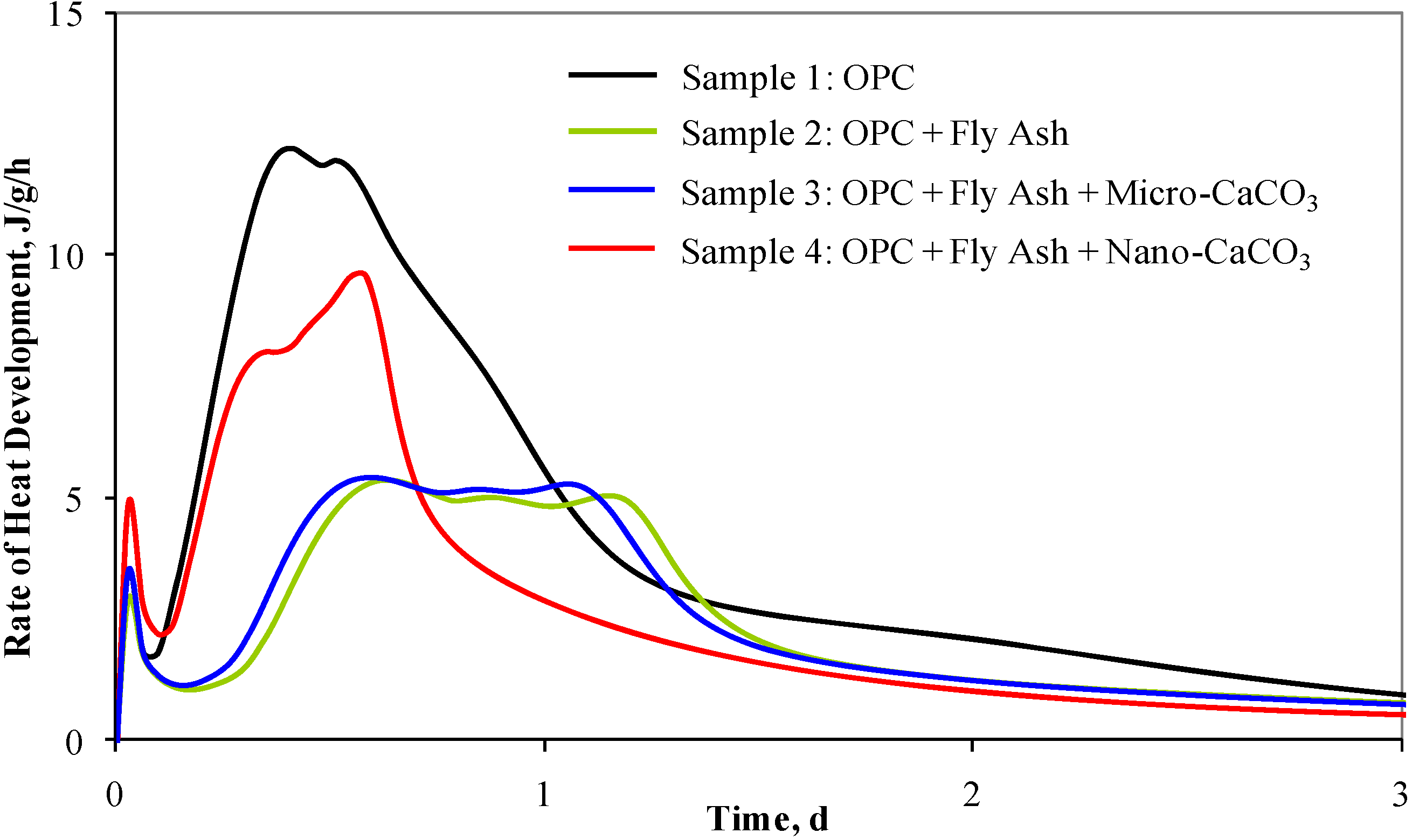 cement distribution strategy research papers Research article issn: 2278 march table 1 frequency distribution for inventory of products sl no 3 cement 3 1 1 1 1 1 4 2 1 1 1 1 18 4 sand. cement distribution strategy research papers Research article issn: 2278 march table 1 frequency distribution for inventory of products sl no 3 cement 3 1 1 1 1 1 4 2 1 1 1 1 18 4 sand.
