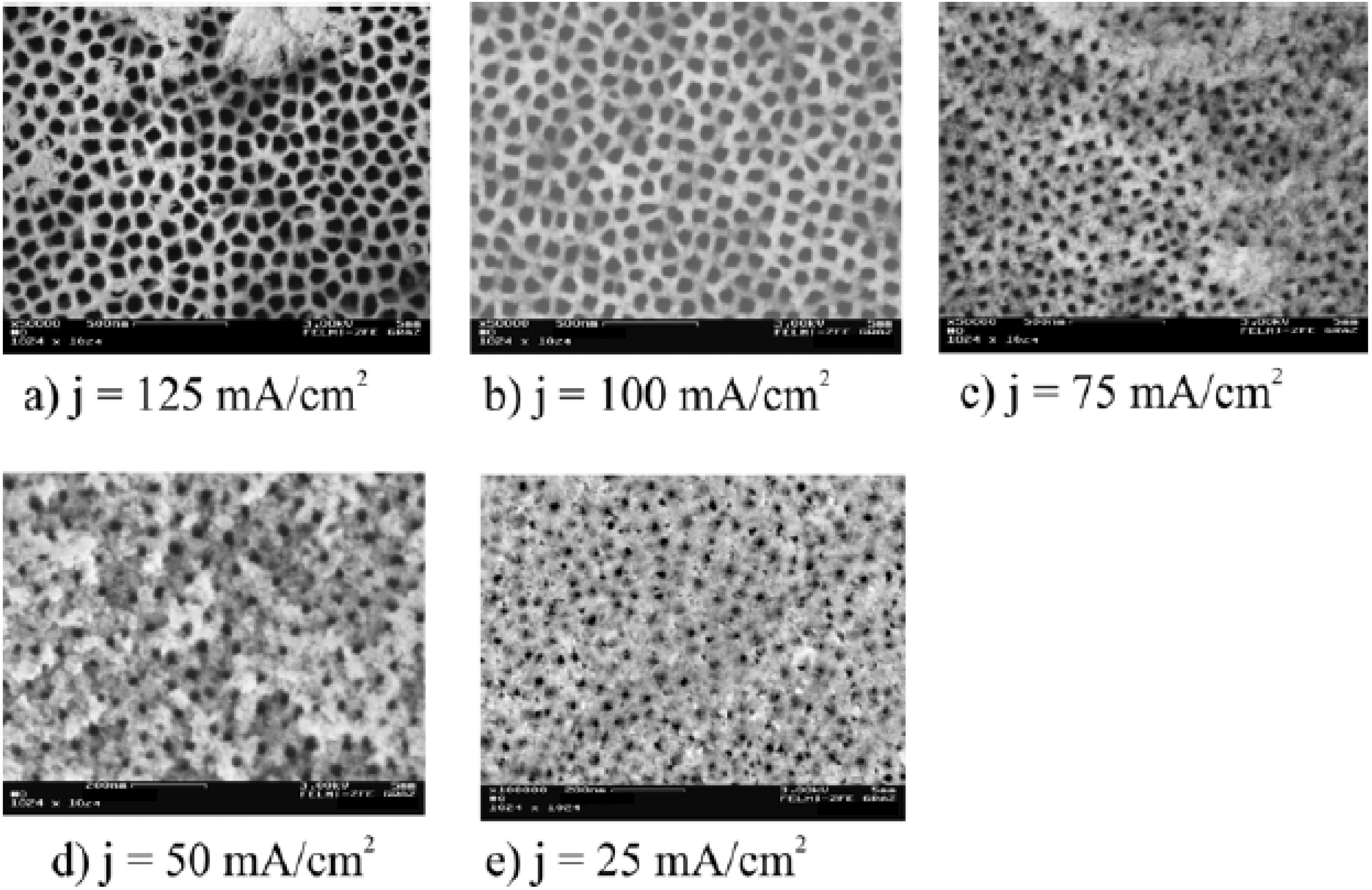 porosity materials