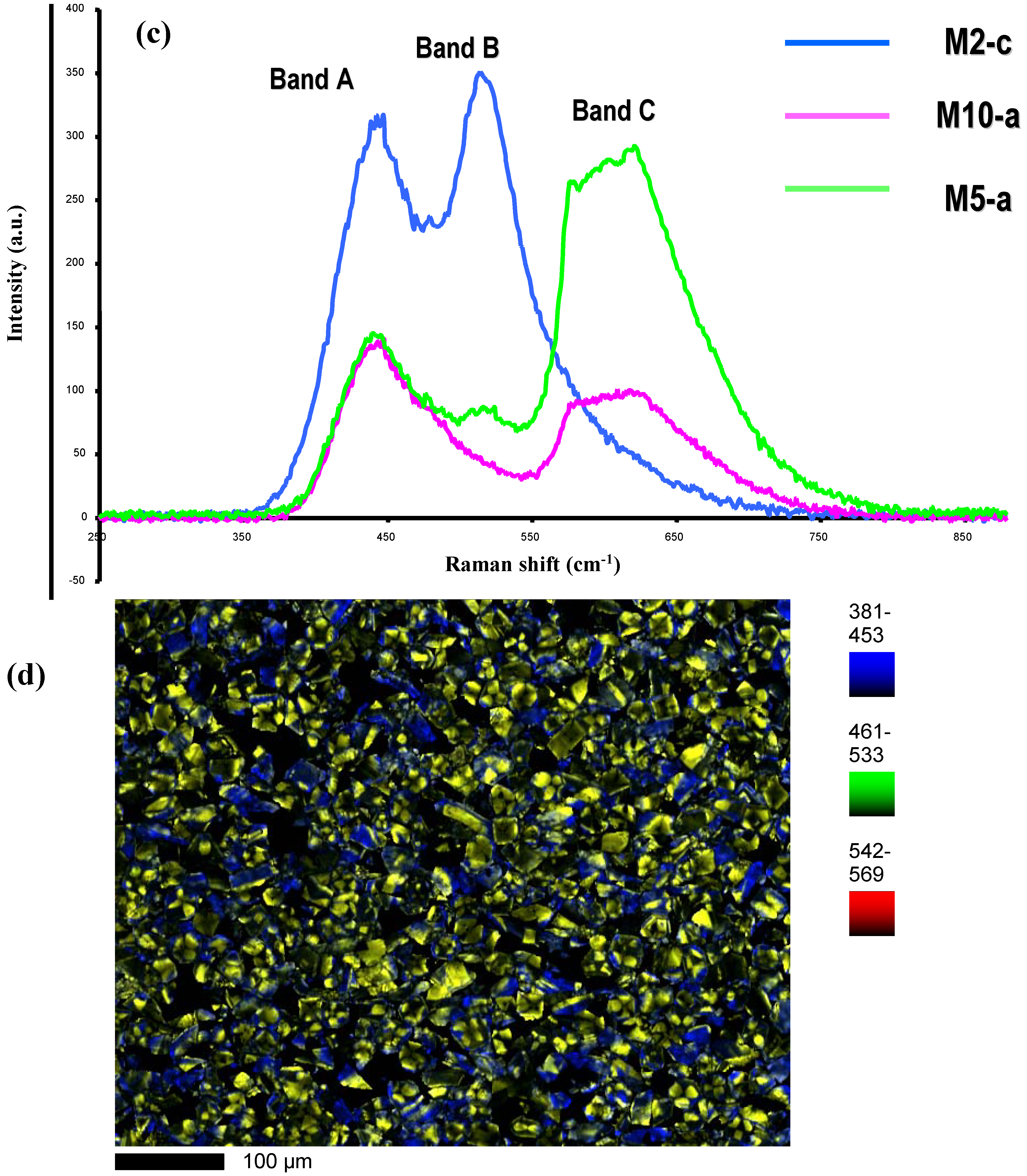 Materials 03 01390 g006b