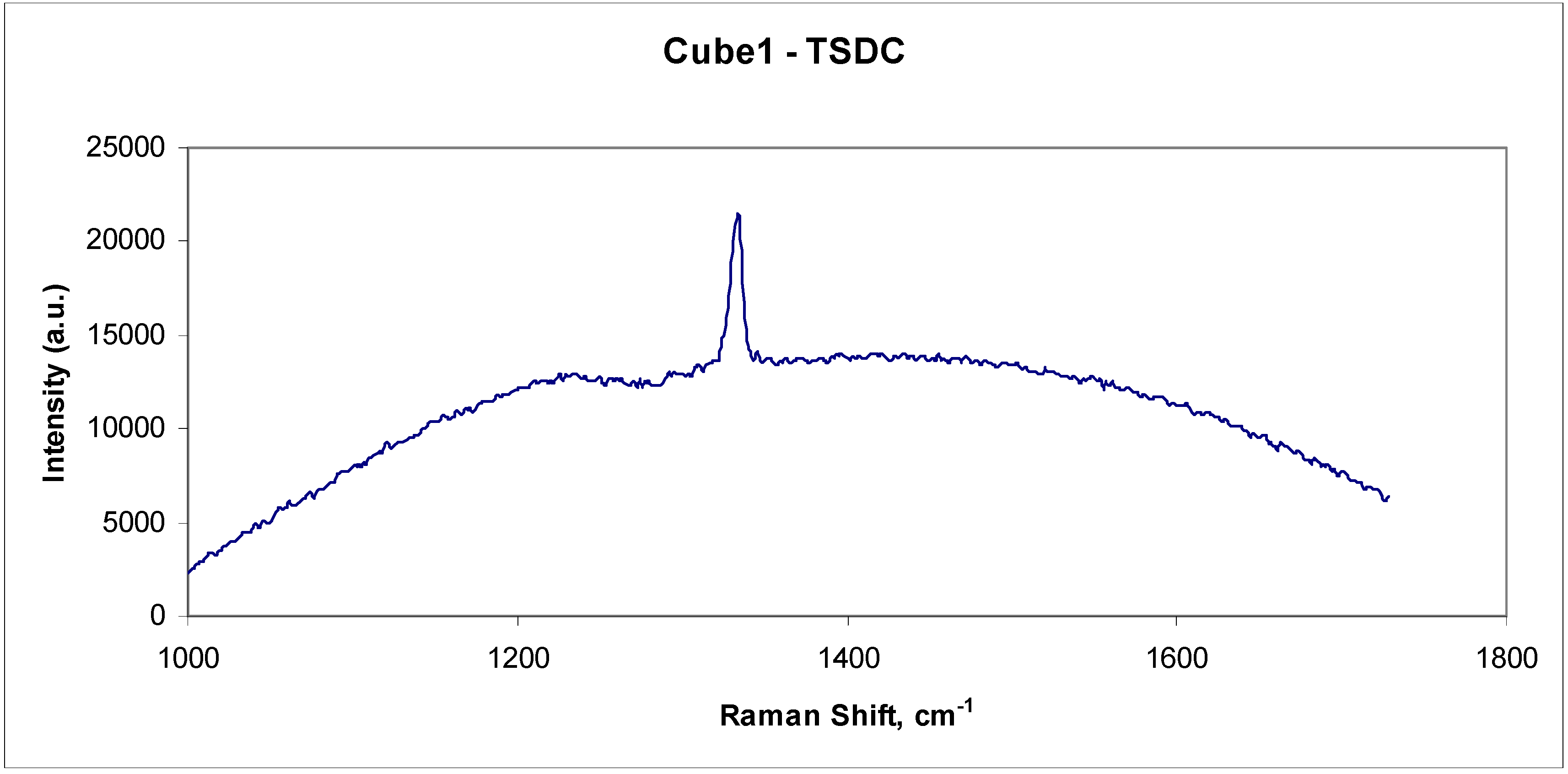 Materials 03 01390 g007