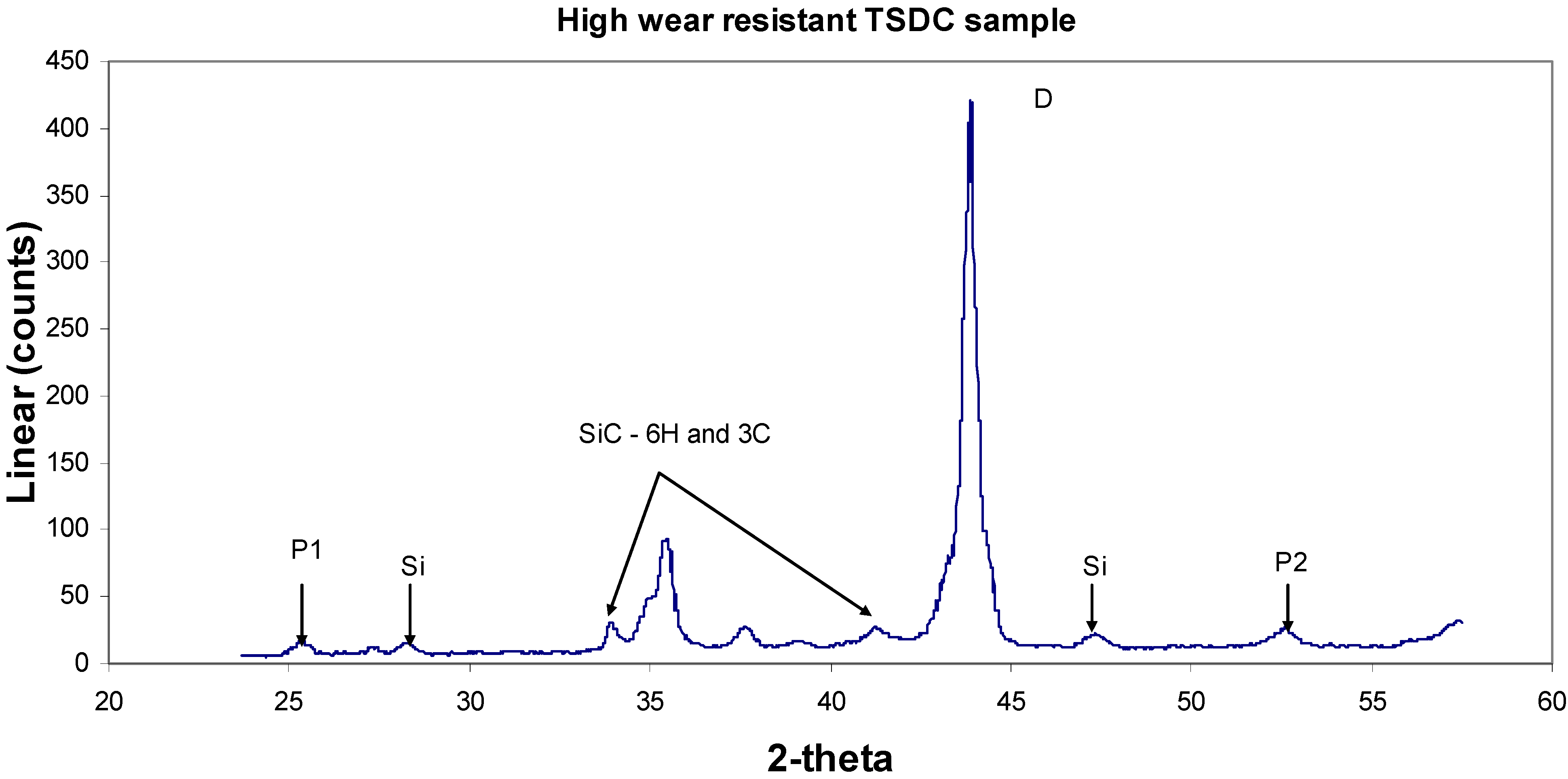 Materials 03 01390 g014