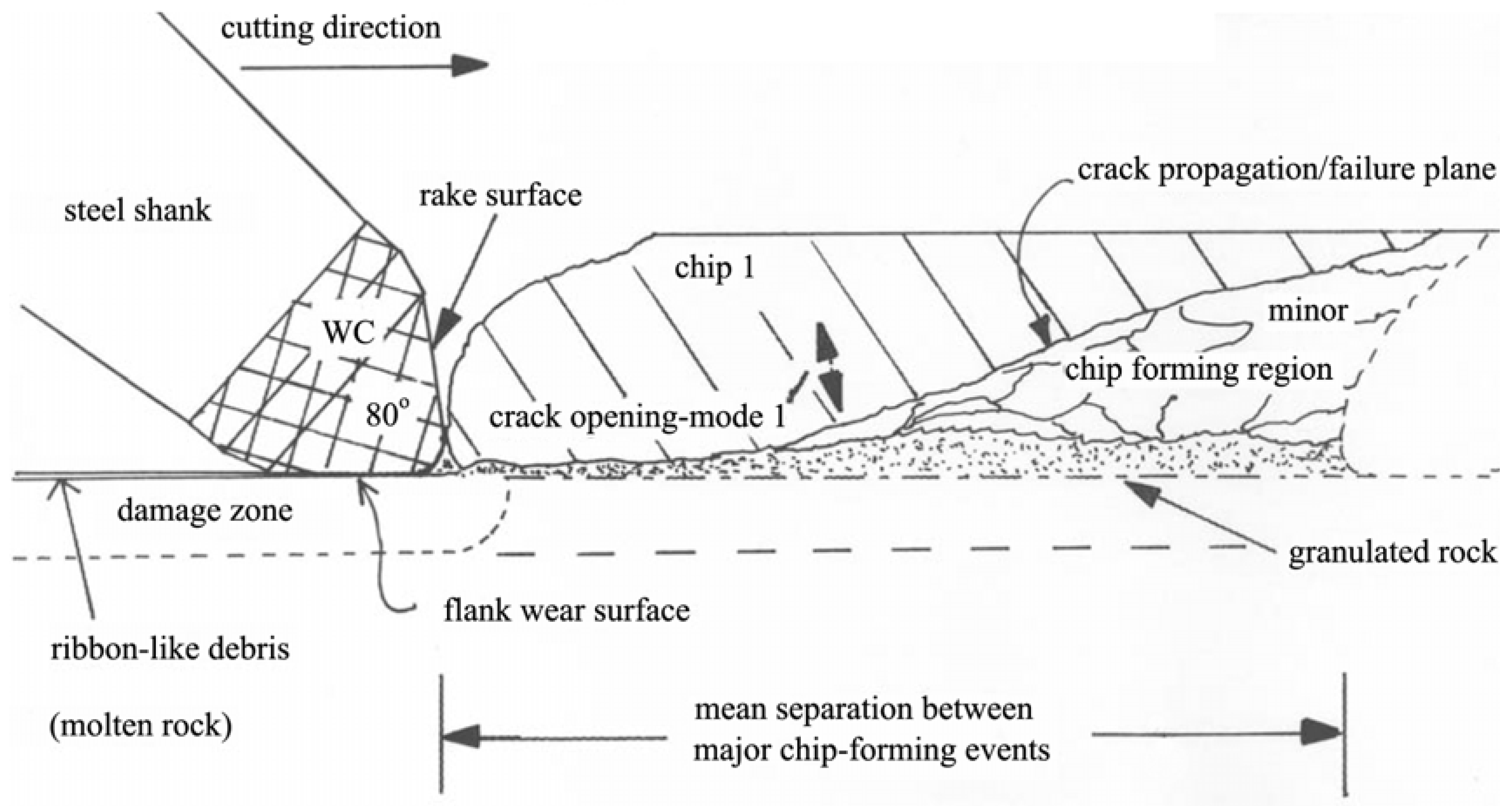 Materials 03 01390 g022